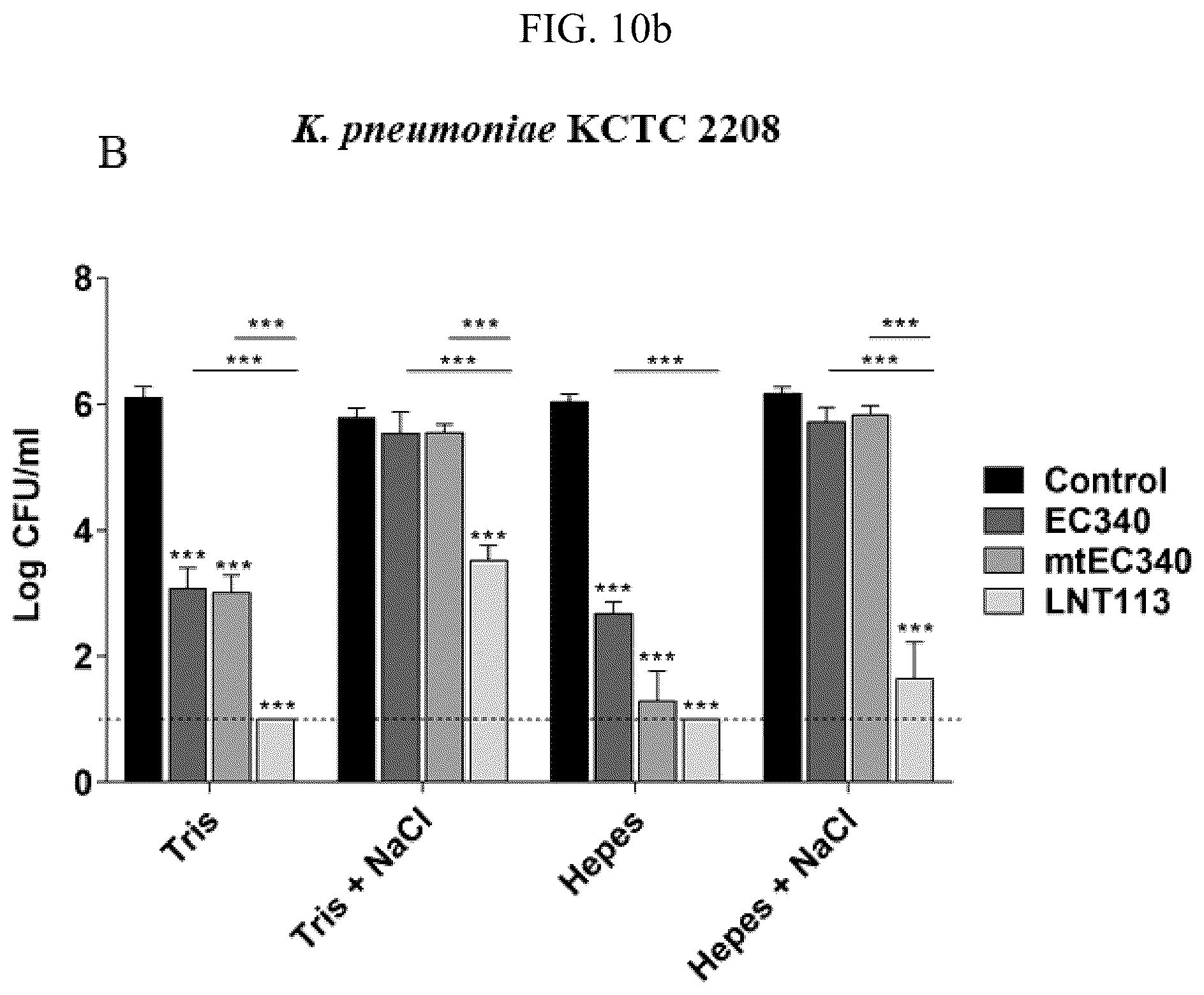 Patent US12102667 Figure 19 – Polypeptides and antibiotics against gram-negative bacterium comprising the same