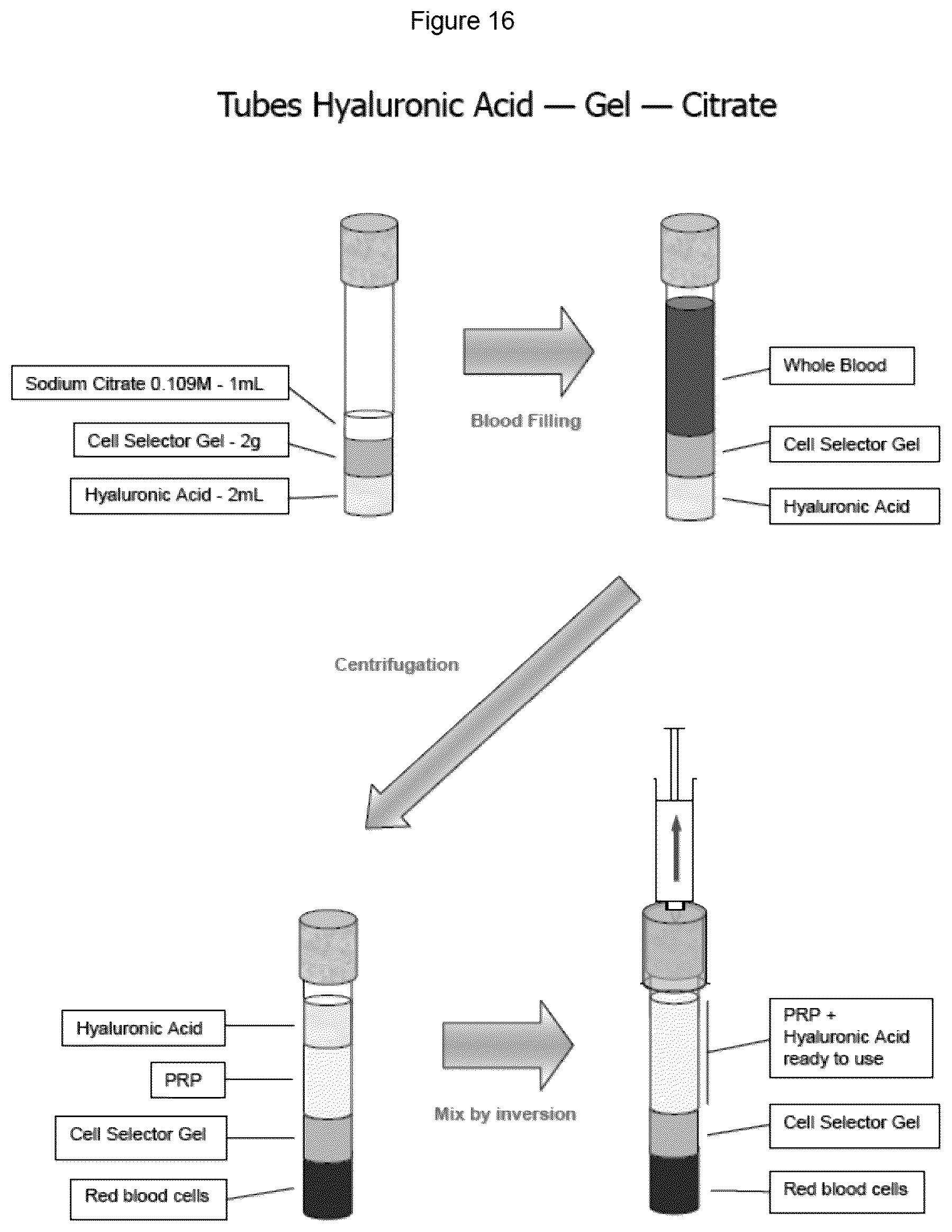 Patent US12102668 Figure 14 – Process, tube and device for the preparation of wound healant composition