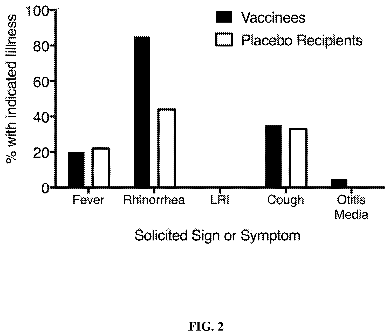 Patent US12102671 Figure 2 – Method of vaccination with an attenuated RSV vaccine formulation