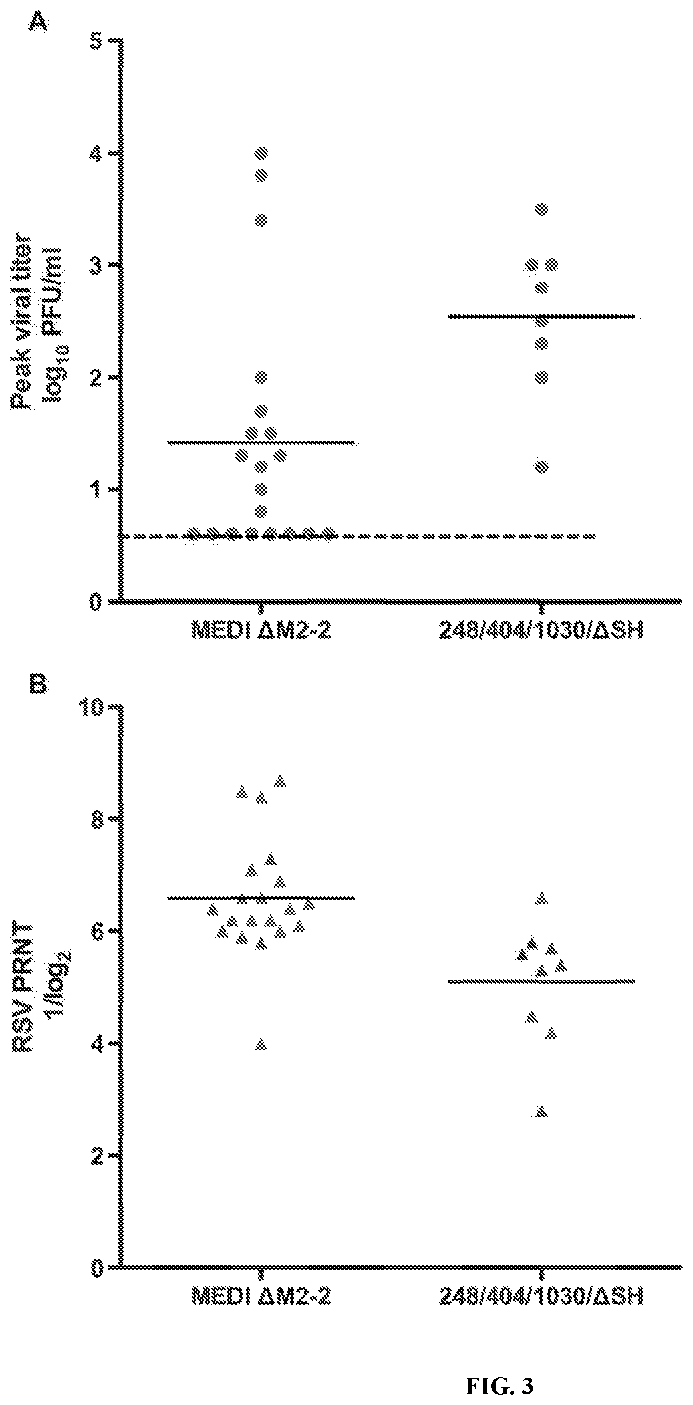 Patent US12102671 Figure 3 – Method of vaccination with an attenuated RSV vaccine formulation