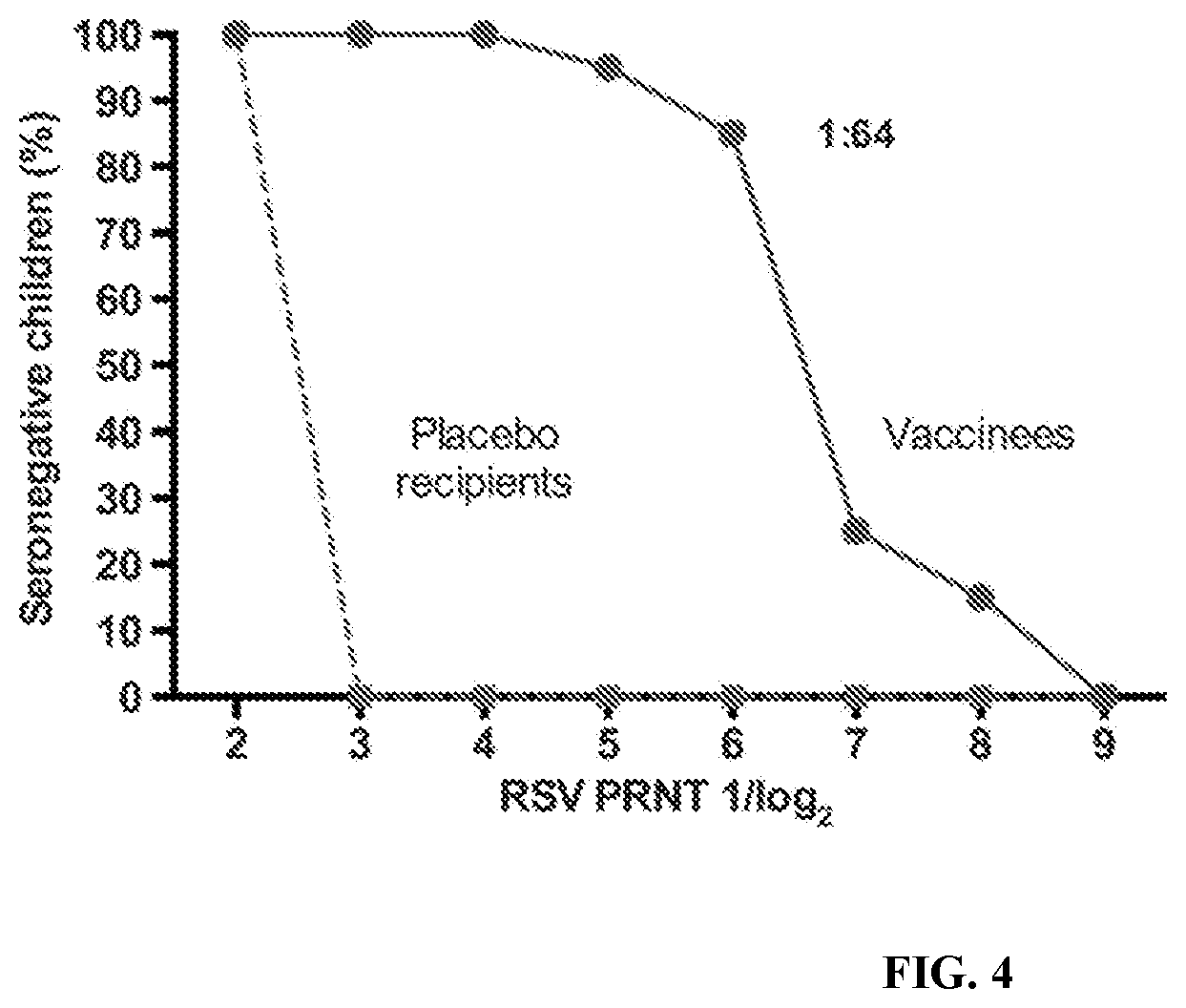 Patent US12102671 Figure 4 – Method of vaccination with an attenuated RSV vaccine formulation