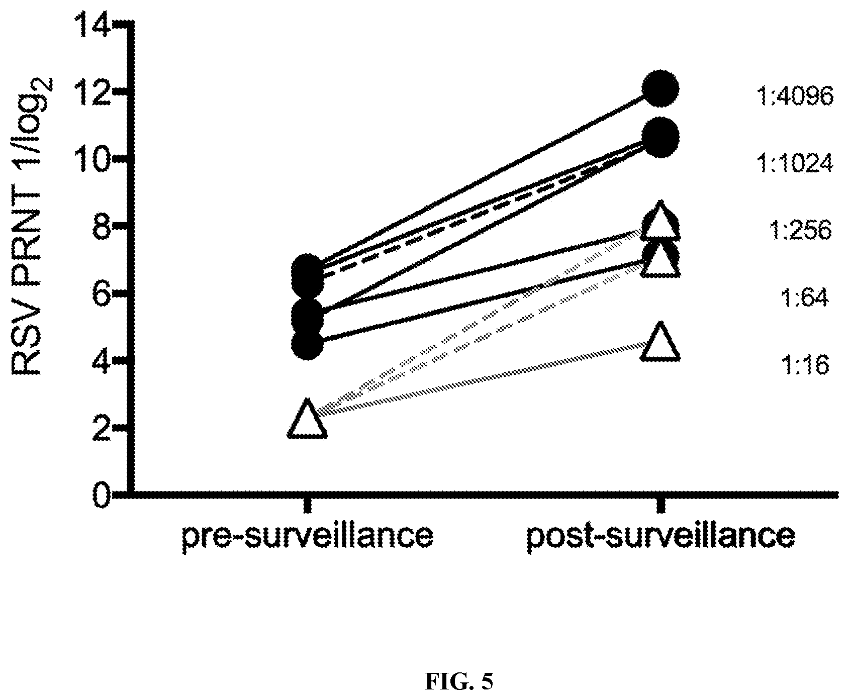 Patent US12102671 Figure 5 – Method of vaccination with an attenuated RSV vaccine formulation