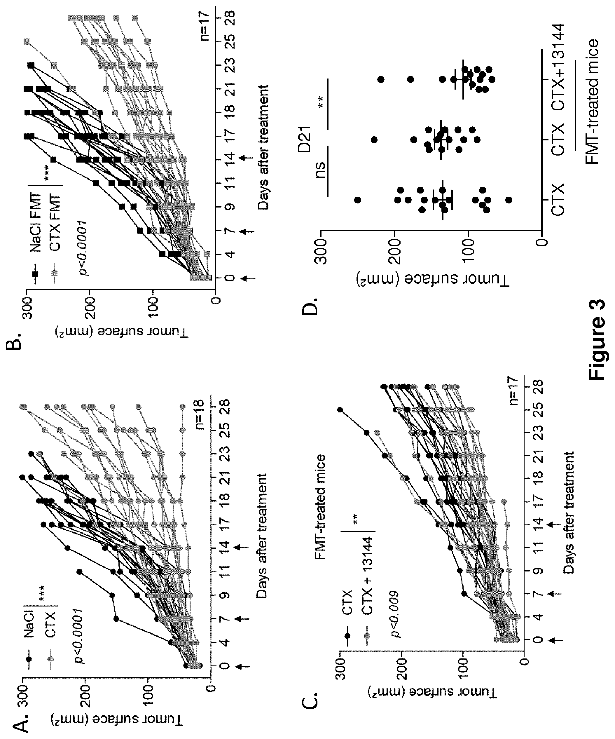 Patent US12102672 Figure 3 – Immunogenic sequences from a phage tail length tape measure protein, bacteria expressing the same and their use in treating a cancer