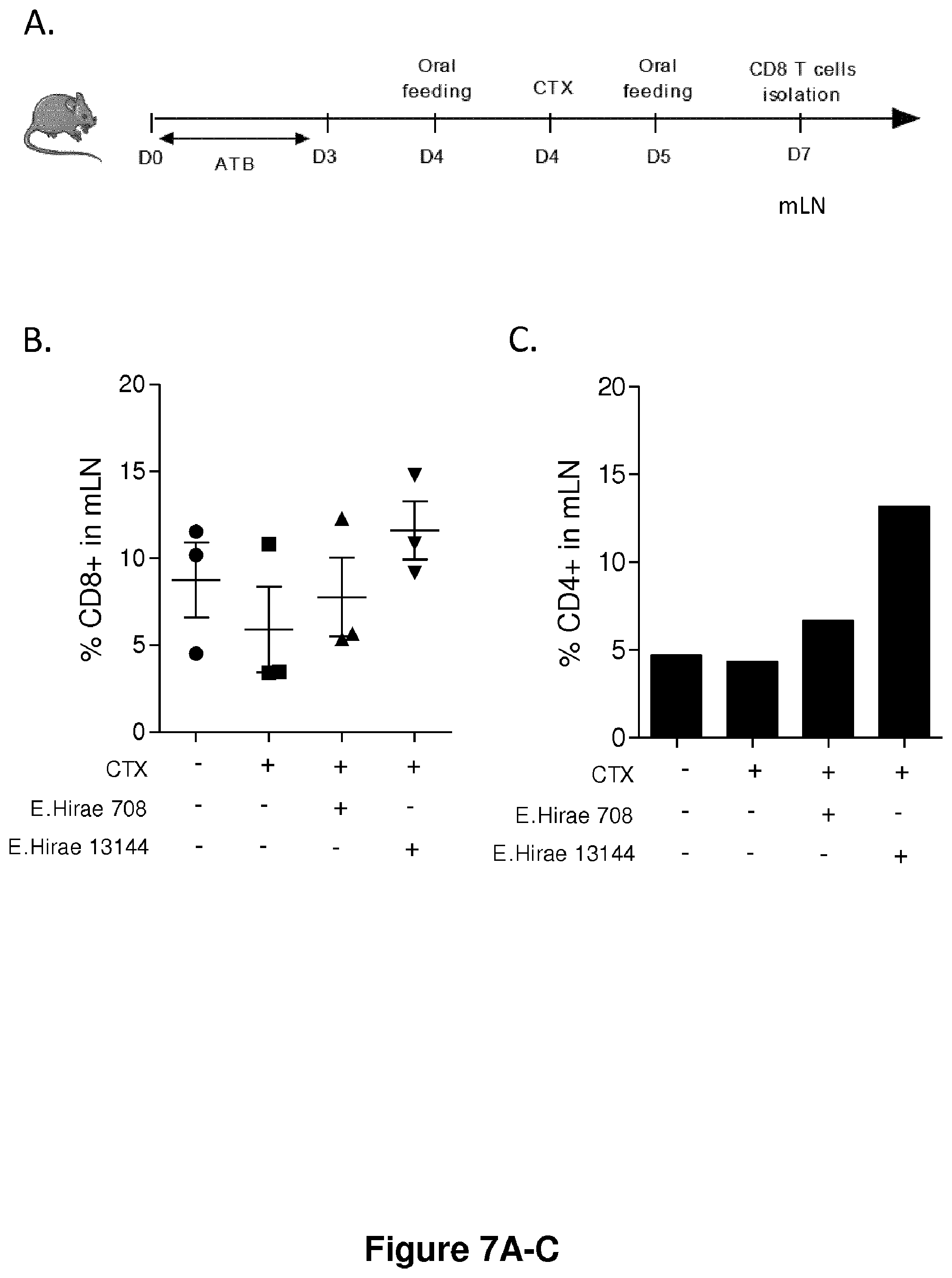 Patent US12102672 Figure 7 – Immunogenic sequences from a phage tail length tape measure protein, bacteria expressing the same and their use in treating a cancer