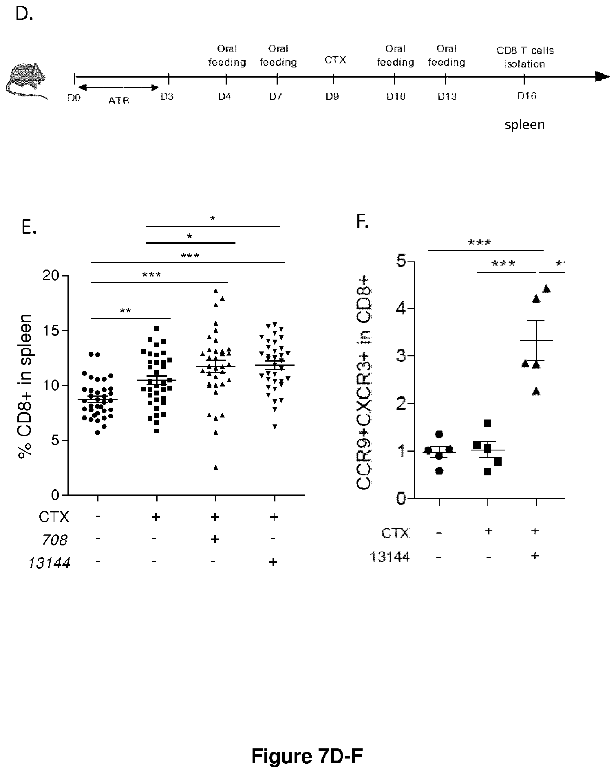 Patent US12102672 Figure 8 – Immunogenic sequences from a phage tail length tape measure protein, bacteria expressing the same and their use in treating a cancer