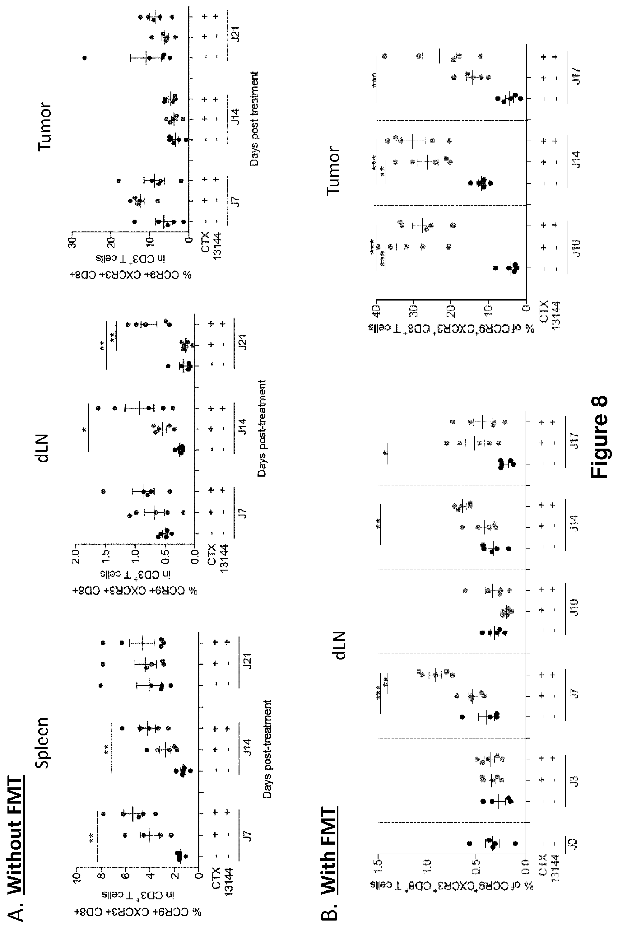 Patent US12102672 Figure 9 – Immunogenic sequences from a phage tail length tape measure protein, bacteria expressing the same and their use in treating a cancer