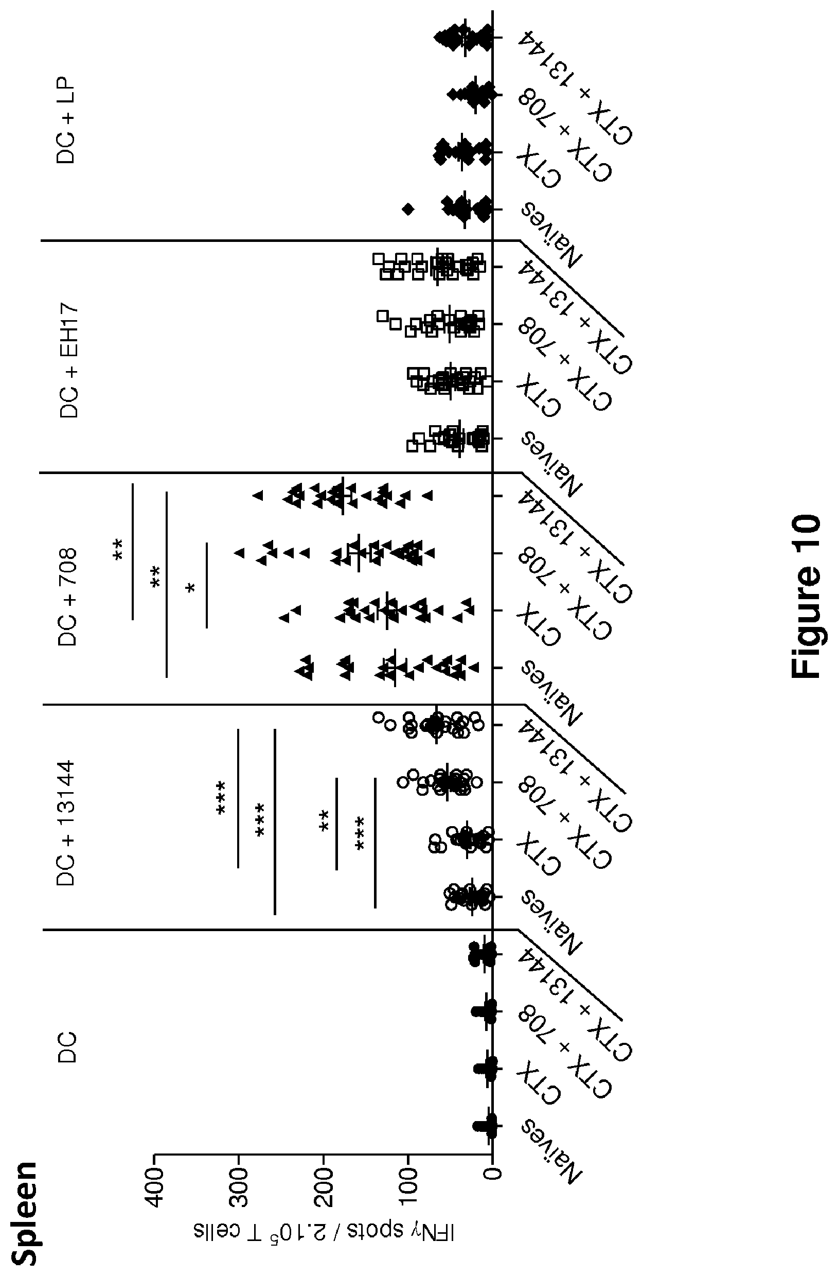 Patent US12102672 Figure 11 – Immunogenic sequences from a phage tail length tape measure protein, bacteria expressing the same and their use in treating a cancer