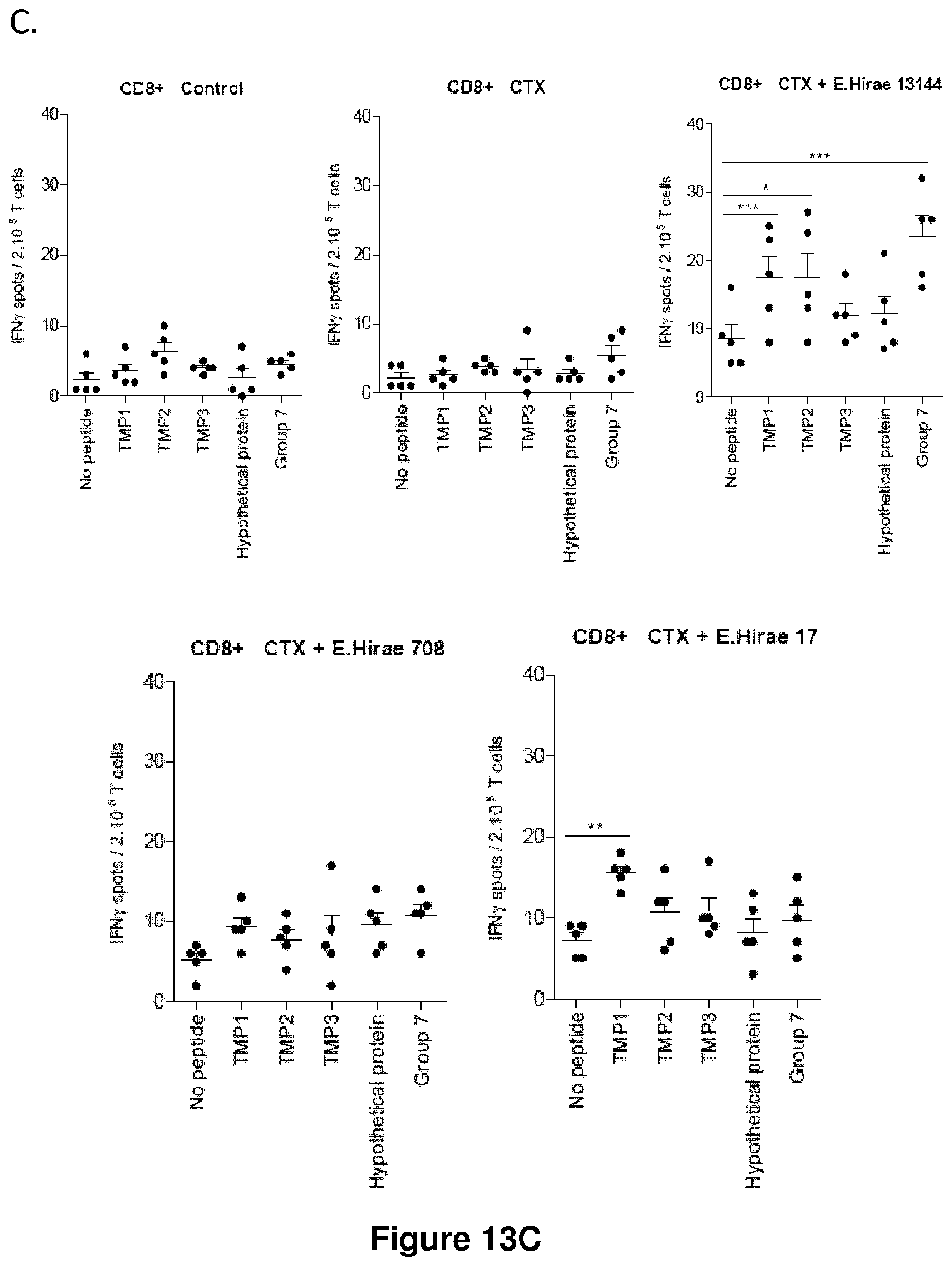 Patent US12102672 Figure 15 – Immunogenic sequences from a phage tail length tape measure protein, bacteria expressing the same and their use in treating a cancer