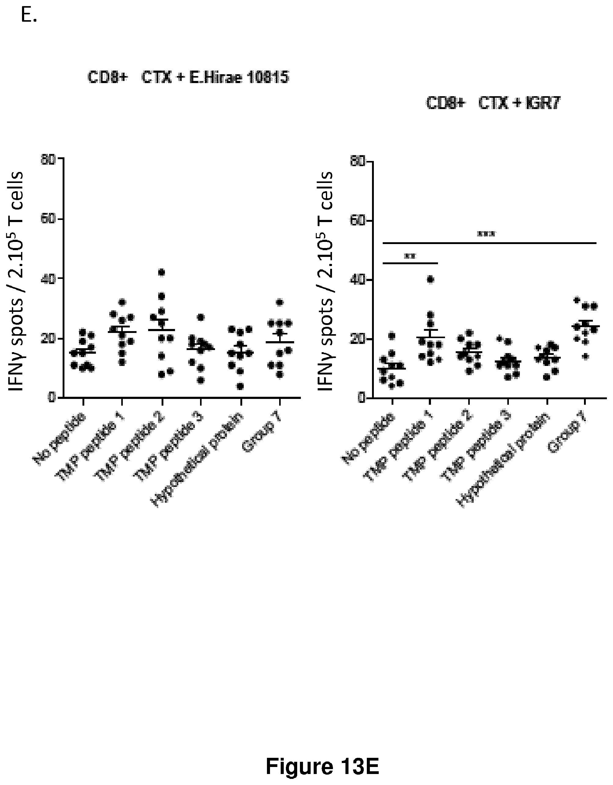 Patent US12102672 Figure 17 – Immunogenic sequences from a phage tail length tape measure protein, bacteria expressing the same and their use in treating a cancer