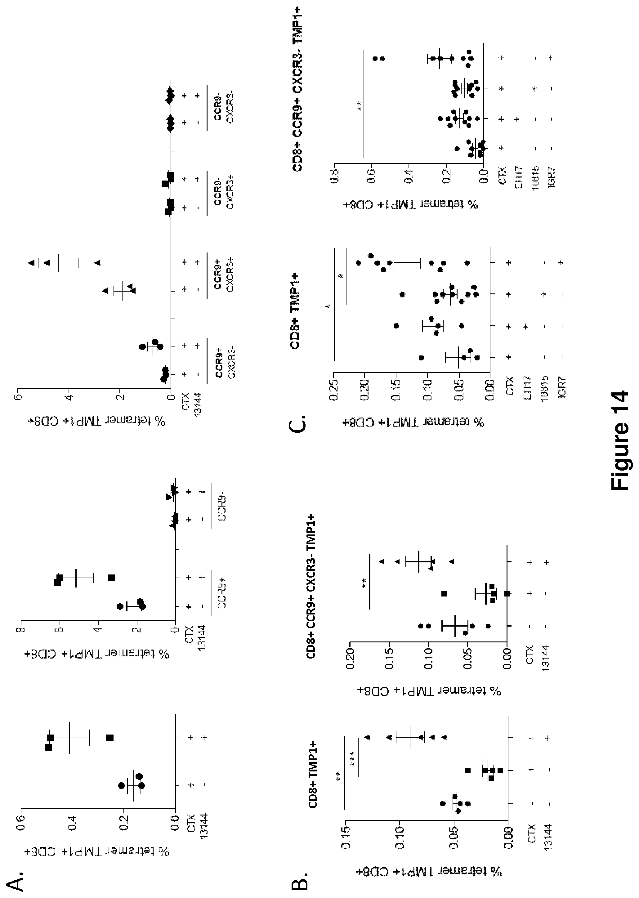 Patent US12102672 Figure 18 – Immunogenic sequences from a phage tail length tape measure protein, bacteria expressing the same and their use in treating a cancer