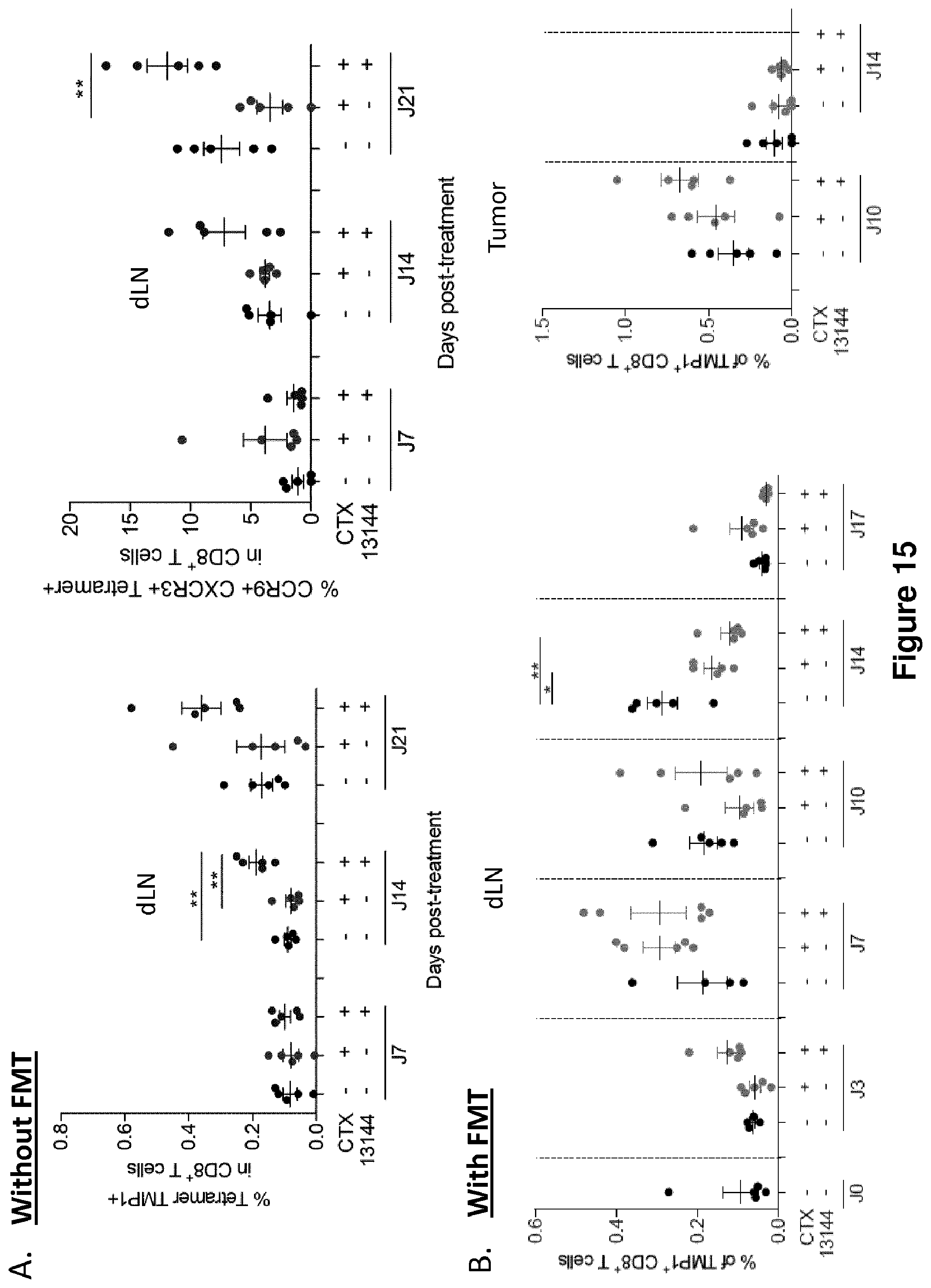 Patent US12102672 Figure 19 – Immunogenic sequences from a phage tail length tape measure protein, bacteria expressing the same and their use in treating a cancer