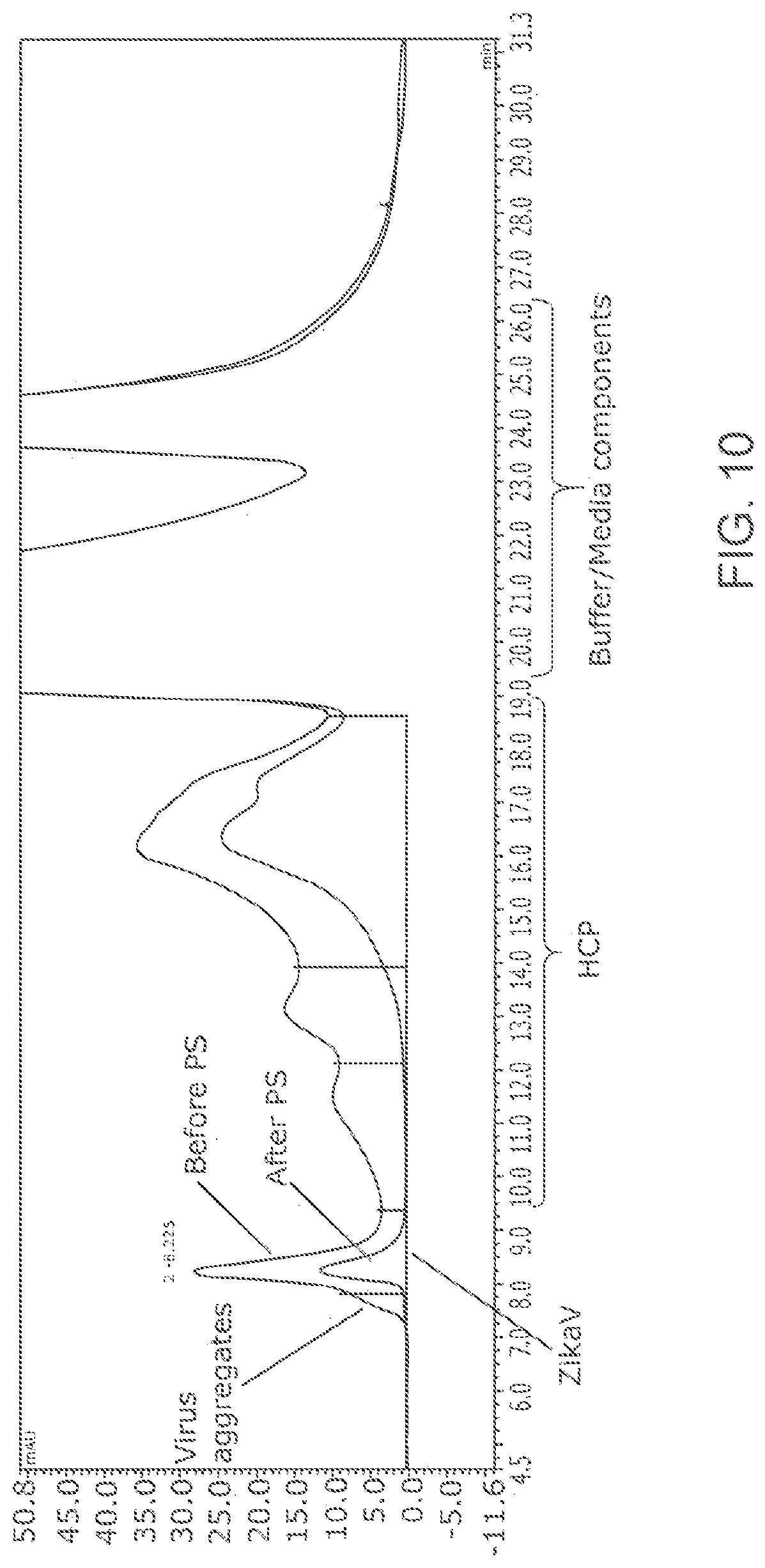 Patent US12102673 Figure 12 – Zika virus vaccine