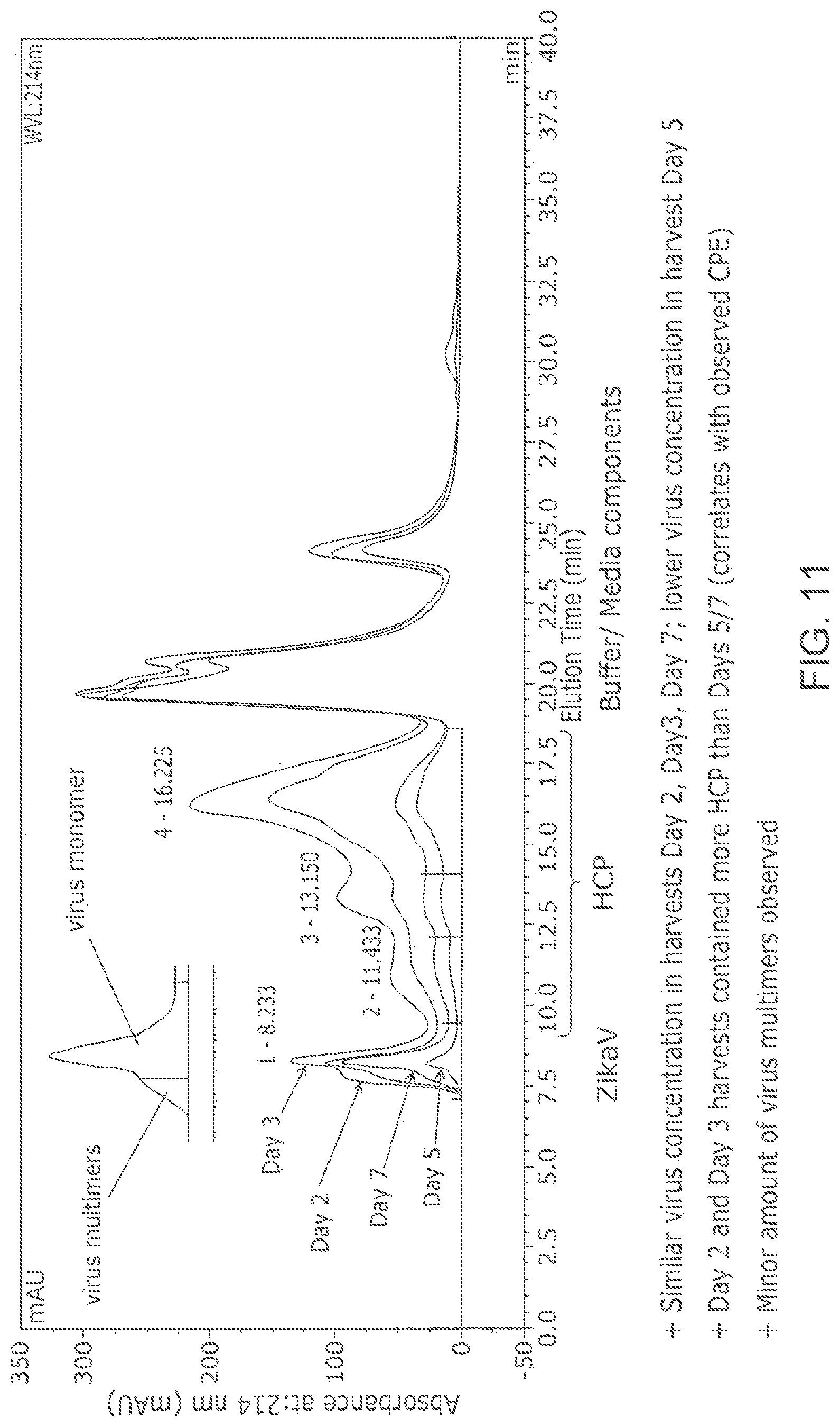 Patent US12102673 Figure 13 – Zika virus vaccine