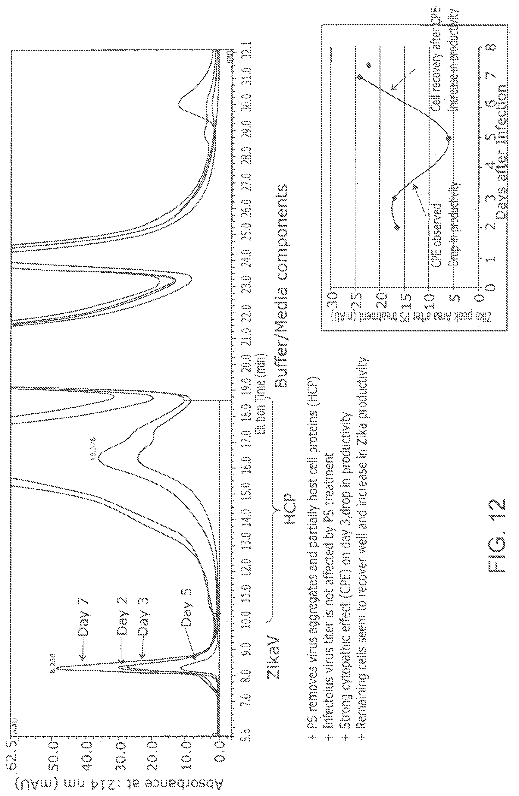 Patent US12102673 Figure 14 – Zika virus vaccine