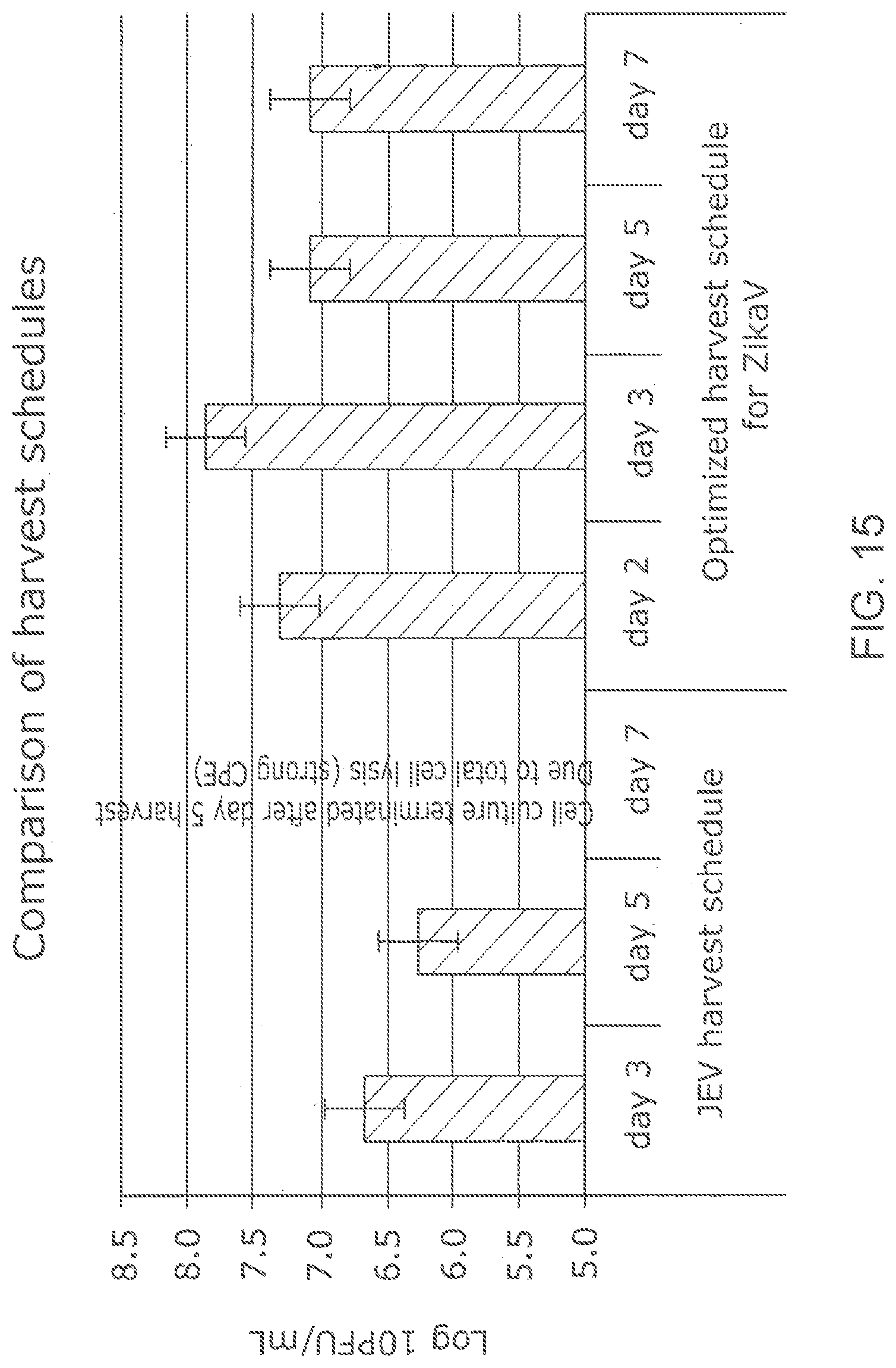 Patent US12102673 Figure 17 – Zika virus vaccine