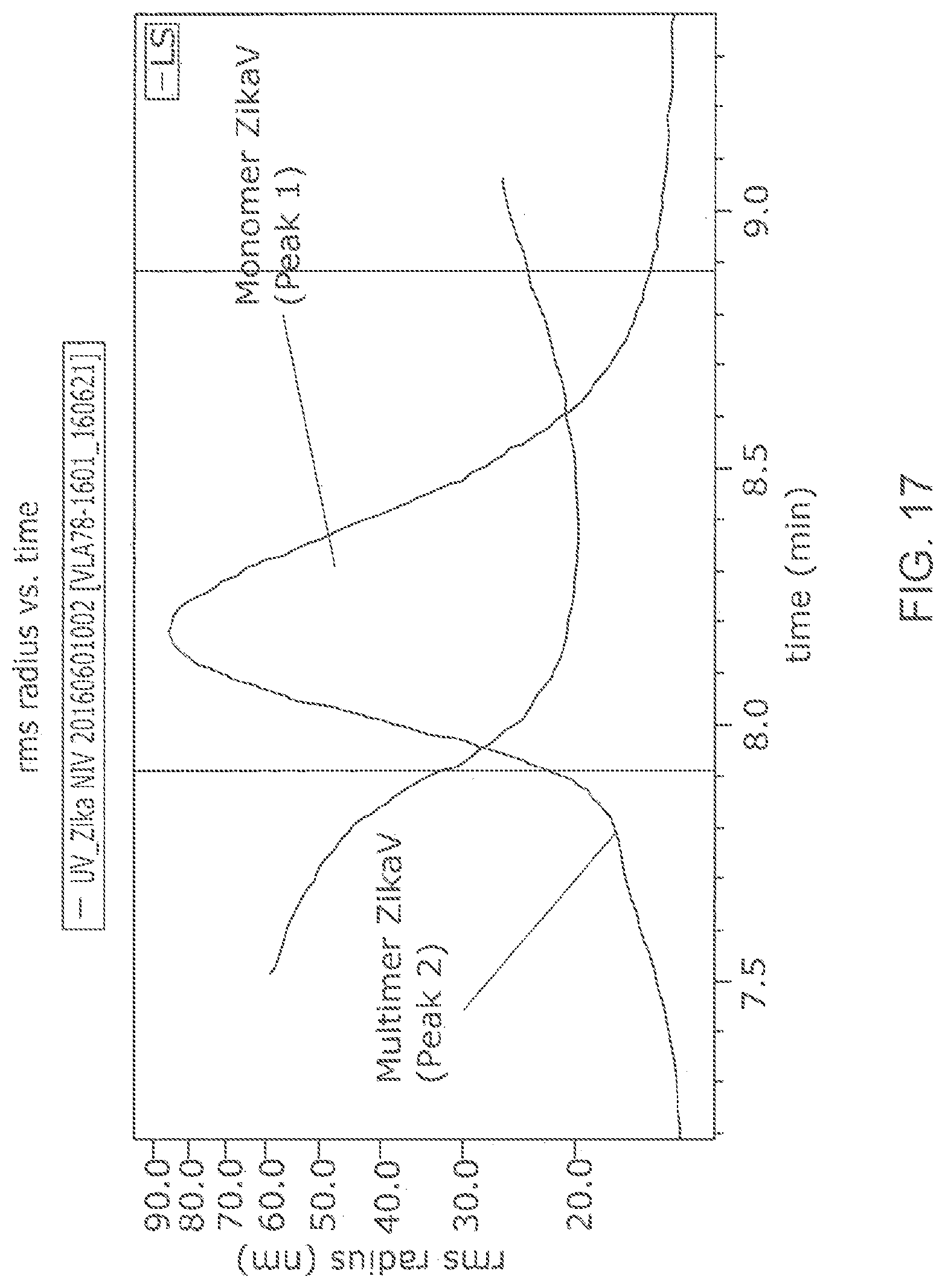 Patent US12102673 Figure 19 – Zika virus vaccine