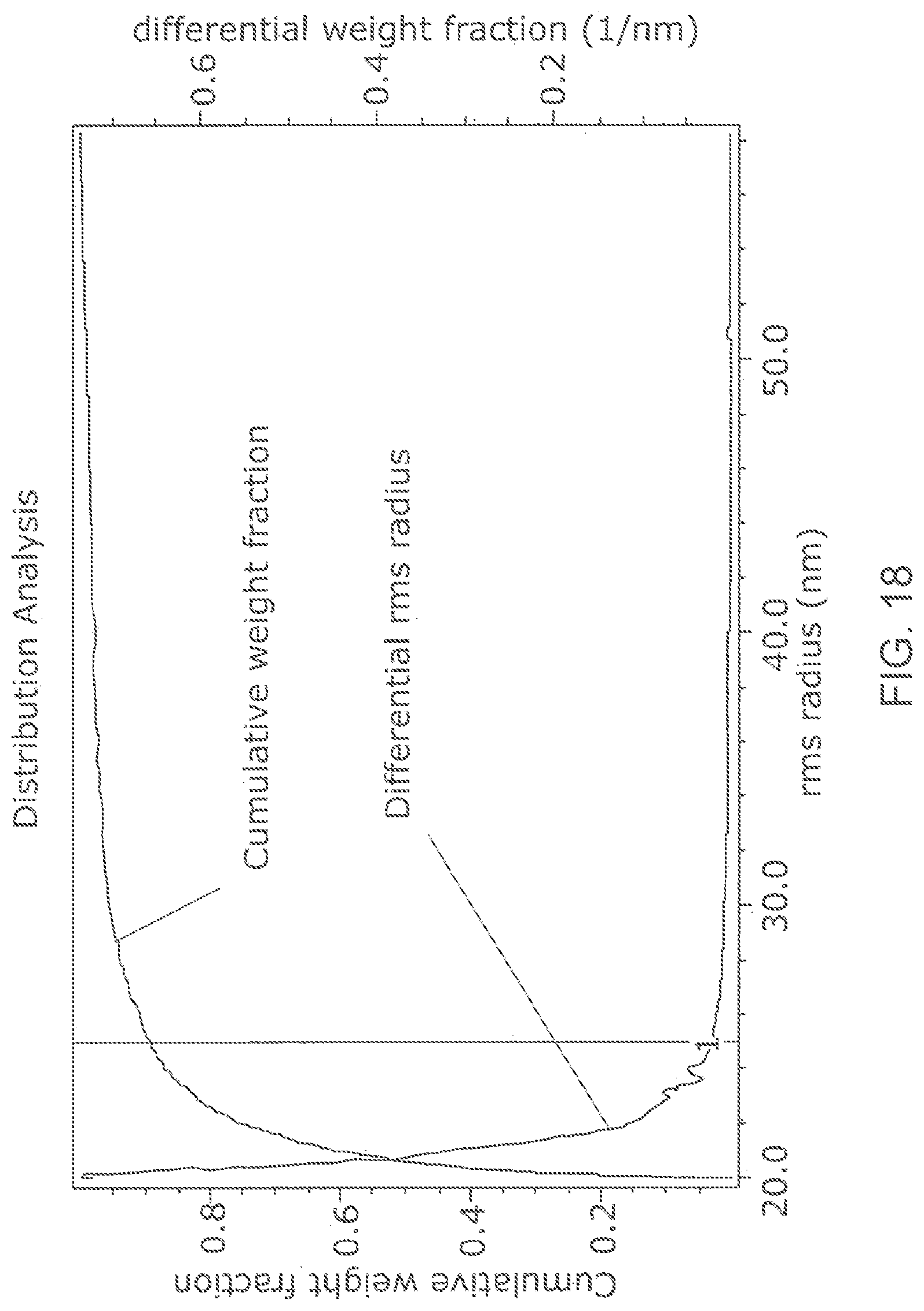 Patent US12102673 Figure 20 – Zika virus vaccine