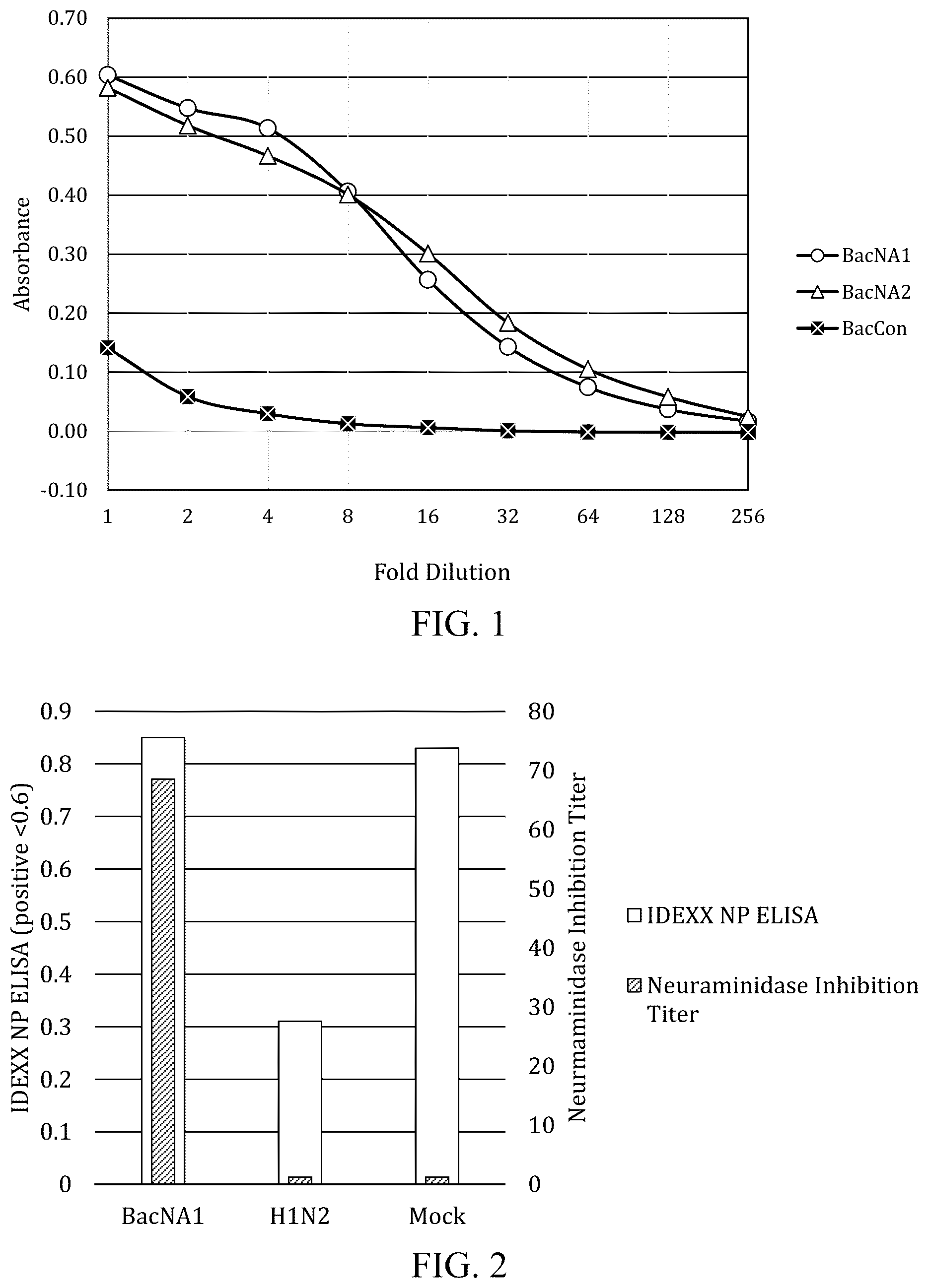 Patent US12102674 Figure 1 – Universal influenza vaccine