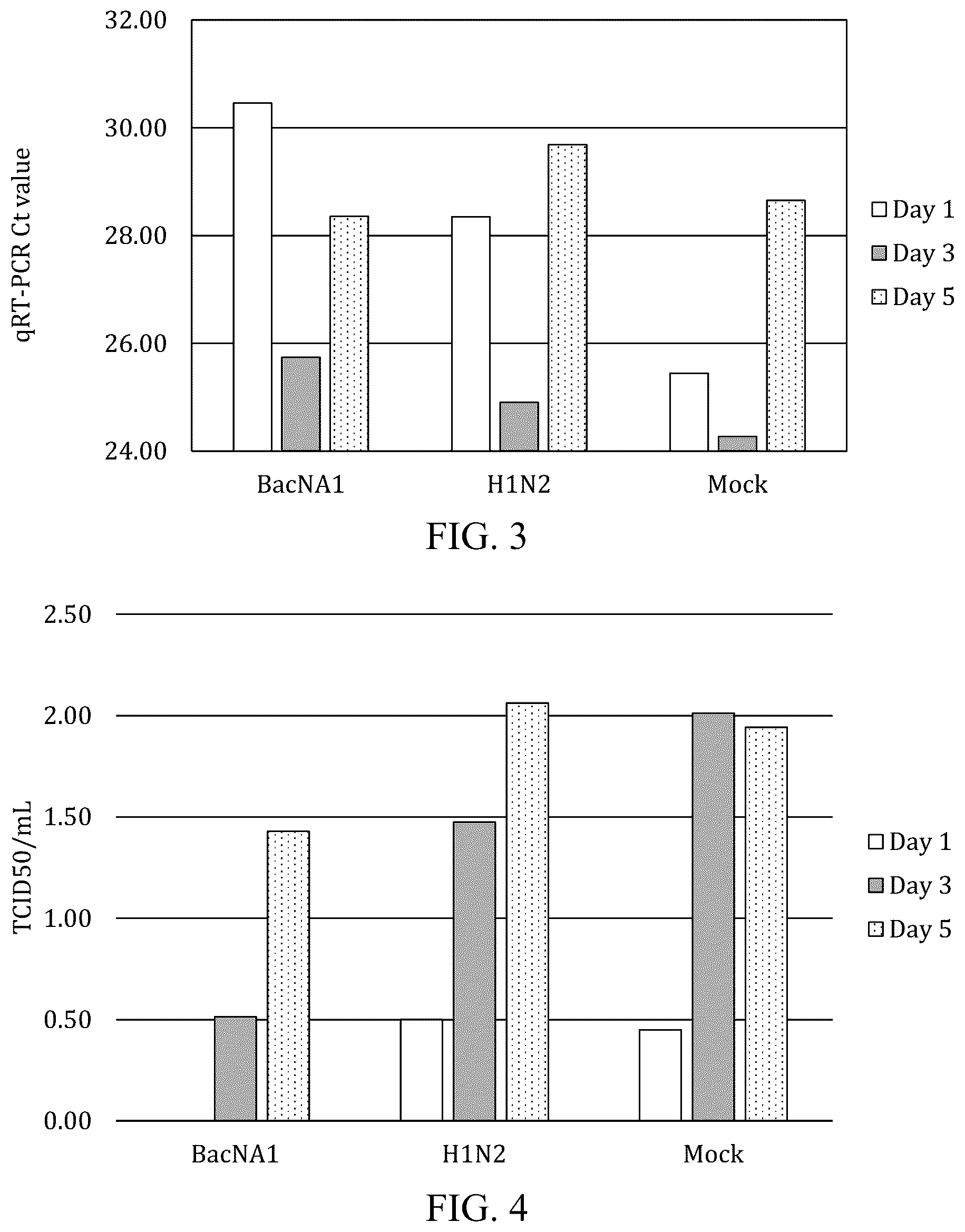 Patent US12102674 Figure 2 – Universal influenza vaccine