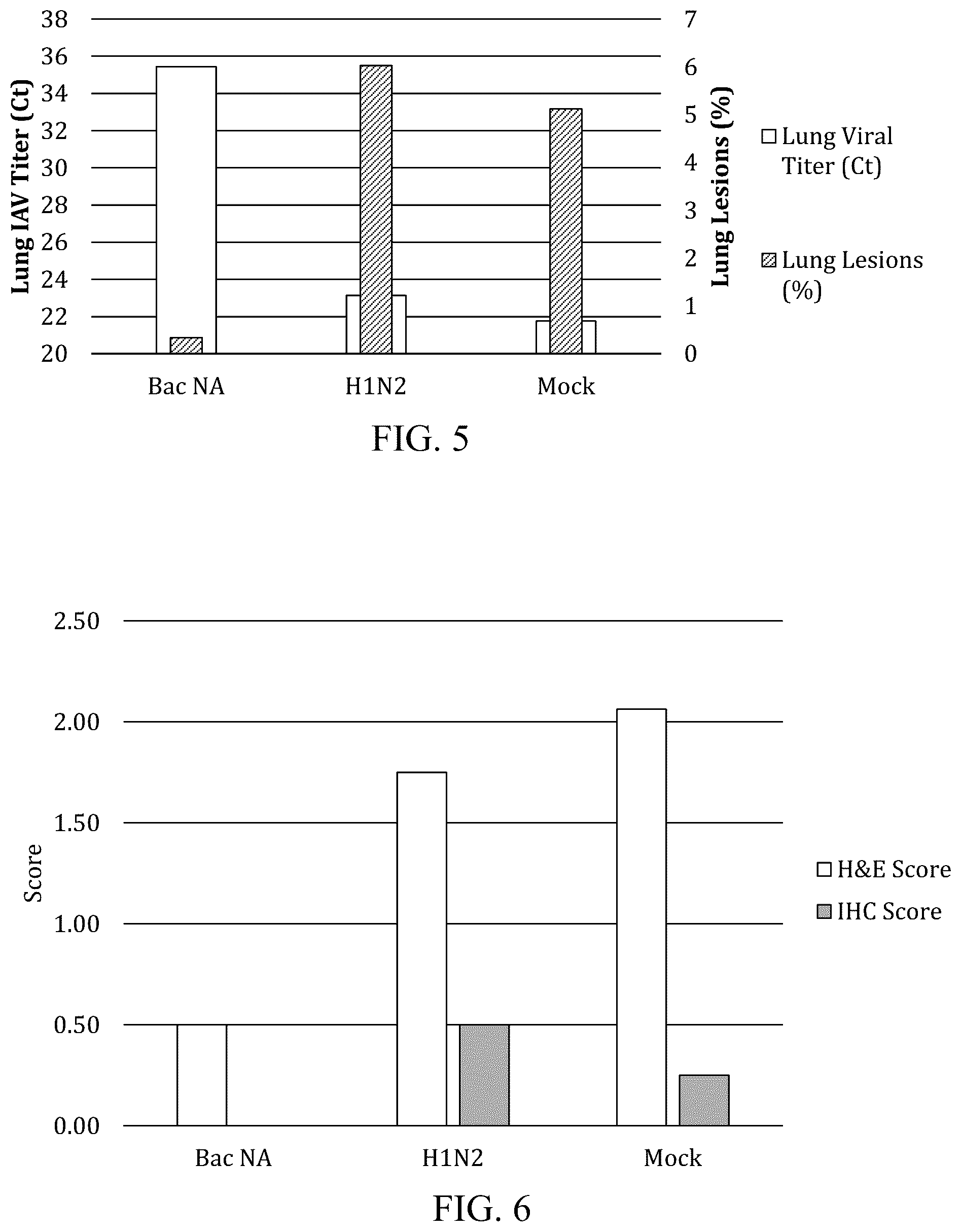 Patent US12102674 Figure 3 – Universal influenza vaccine
