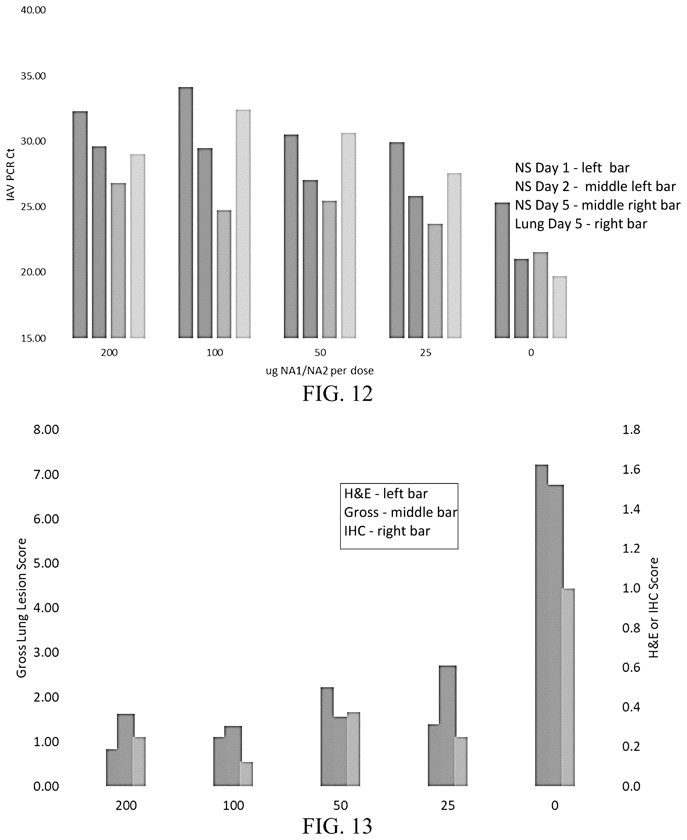 Patent US12102674 Figure 7 – Universal influenza vaccine