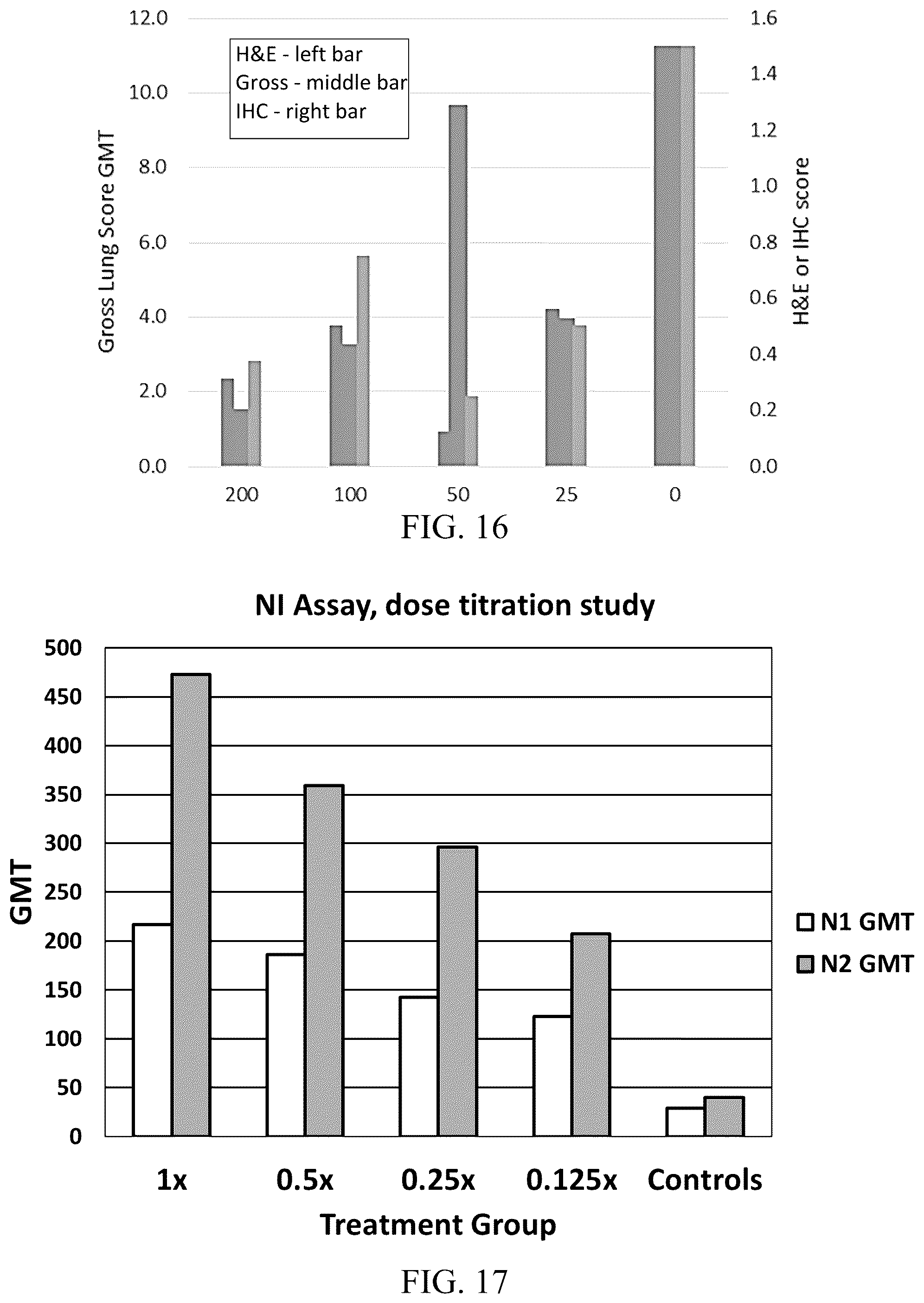 Patent US12102674 Figure 9 – Universal influenza vaccine