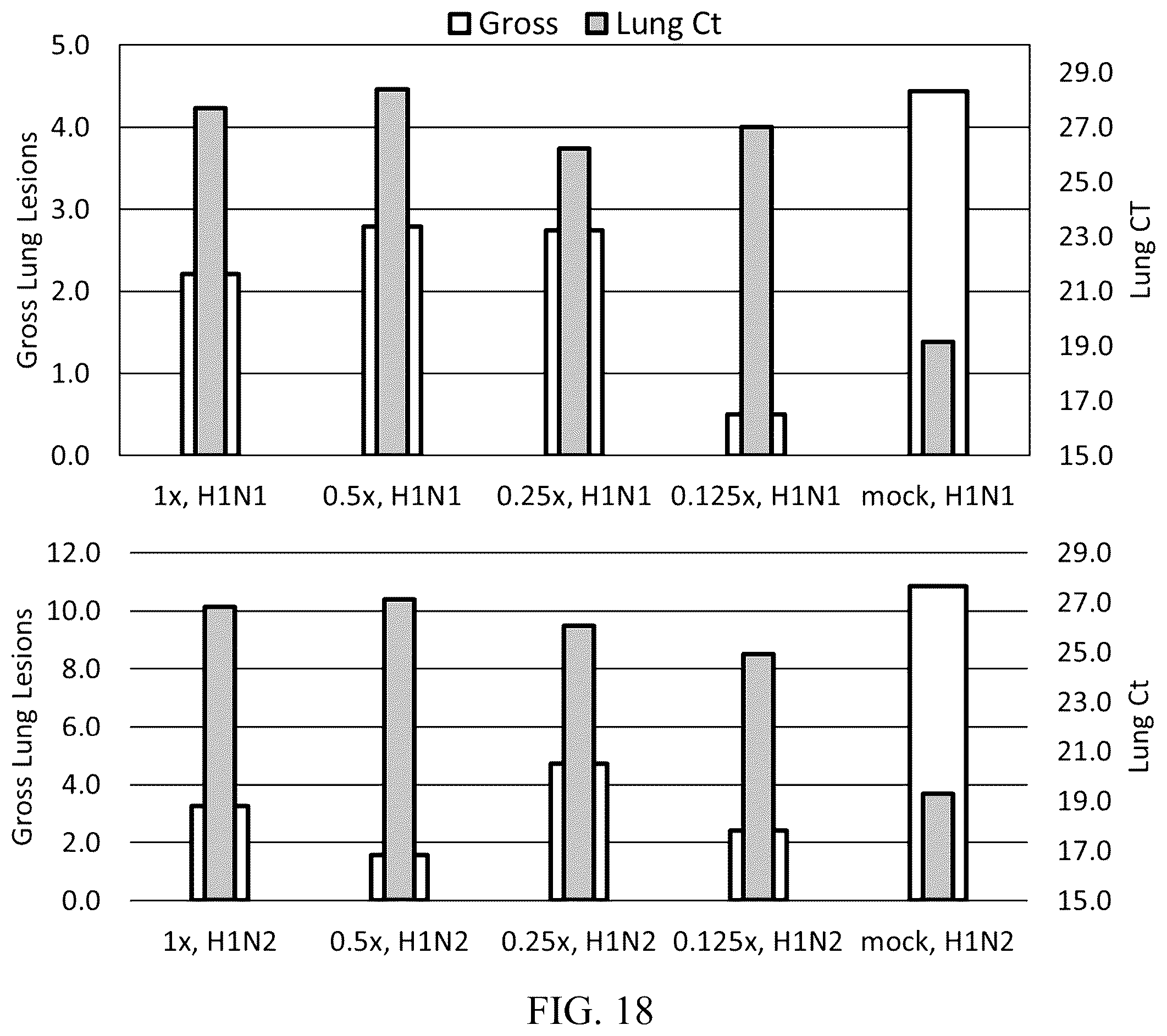 Patent US12102674 Figure 10 – Universal influenza vaccine