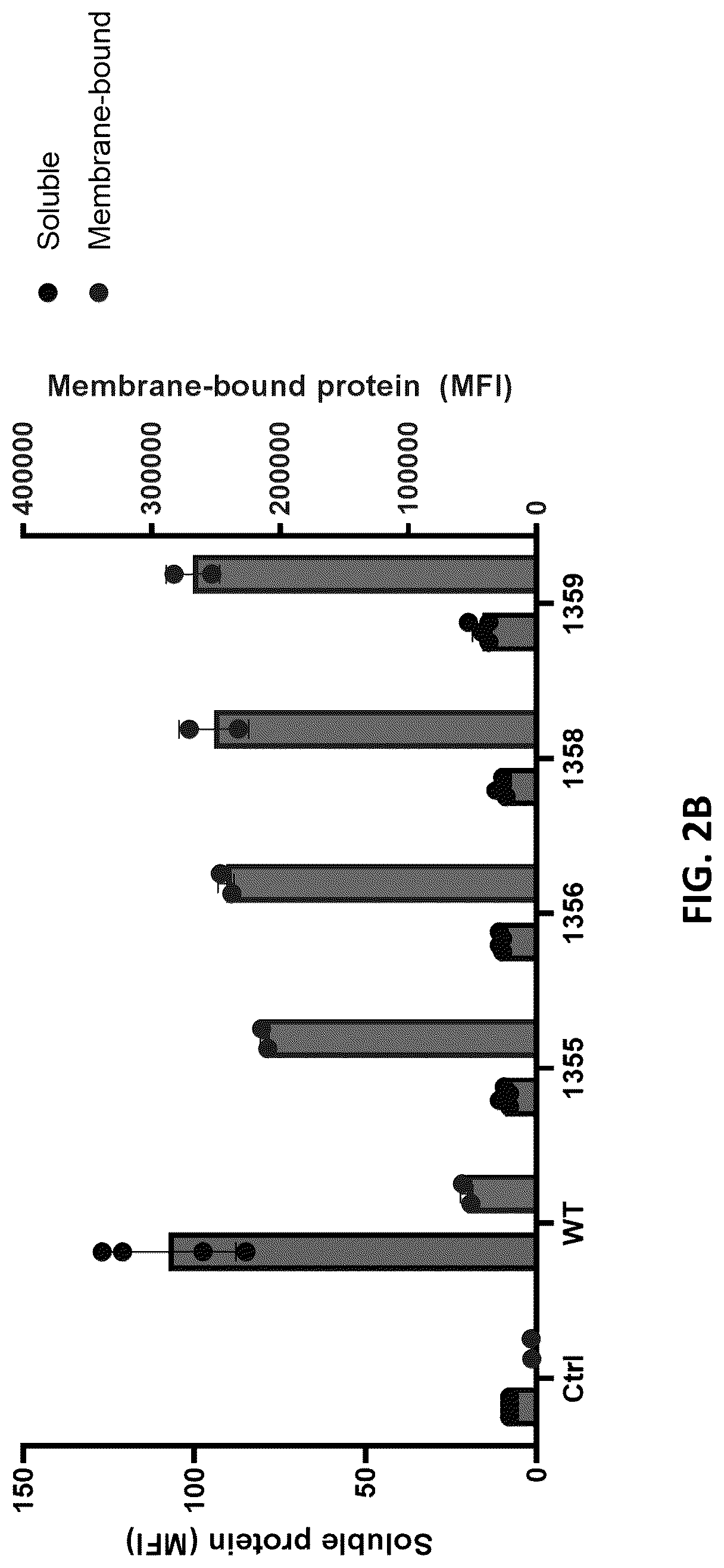 Patent US12102675 Figure 3 – MRNA therapeutic compositions