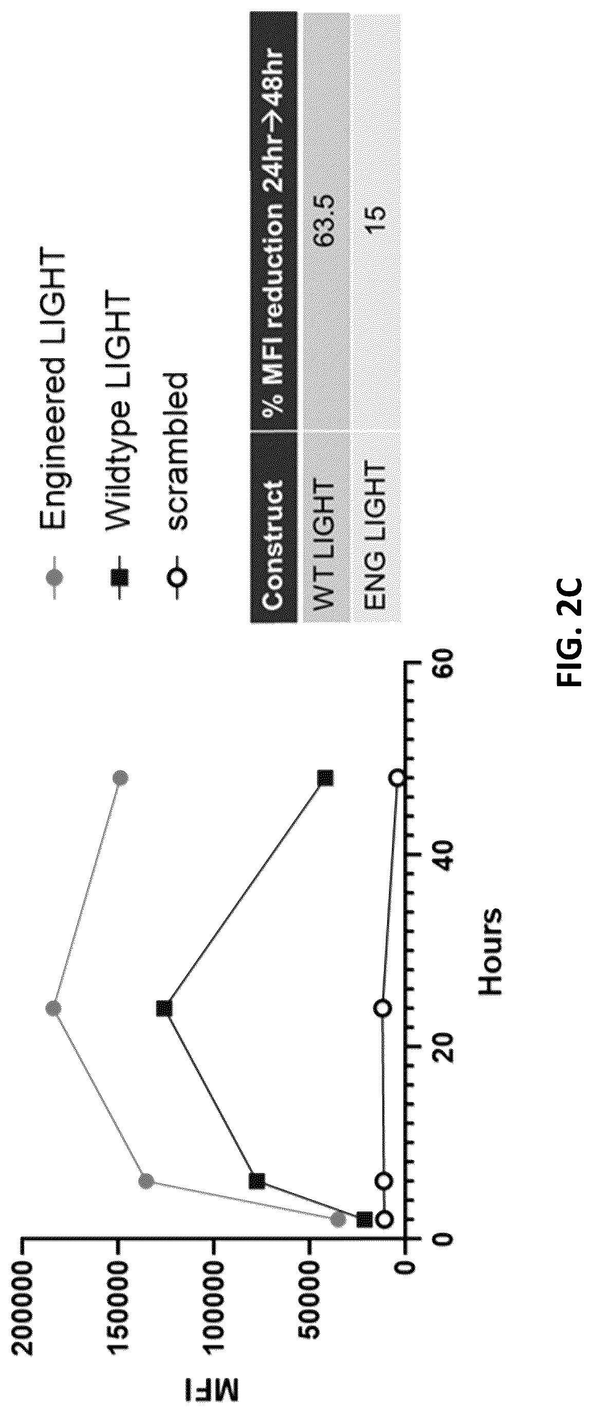 Patent US12102675 Figure 4 – MRNA therapeutic compositions