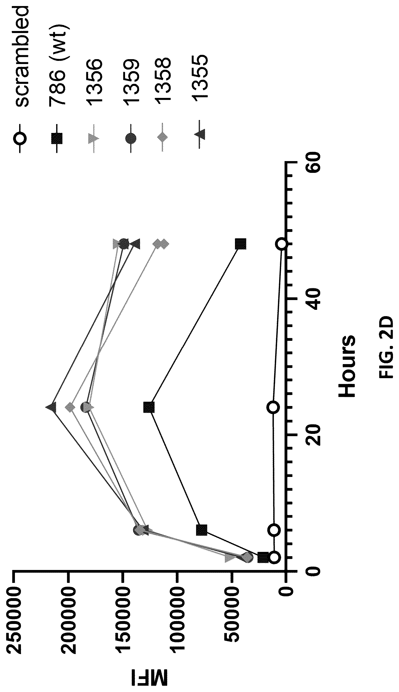 Patent US12102675 Figure 5 – MRNA therapeutic compositions
