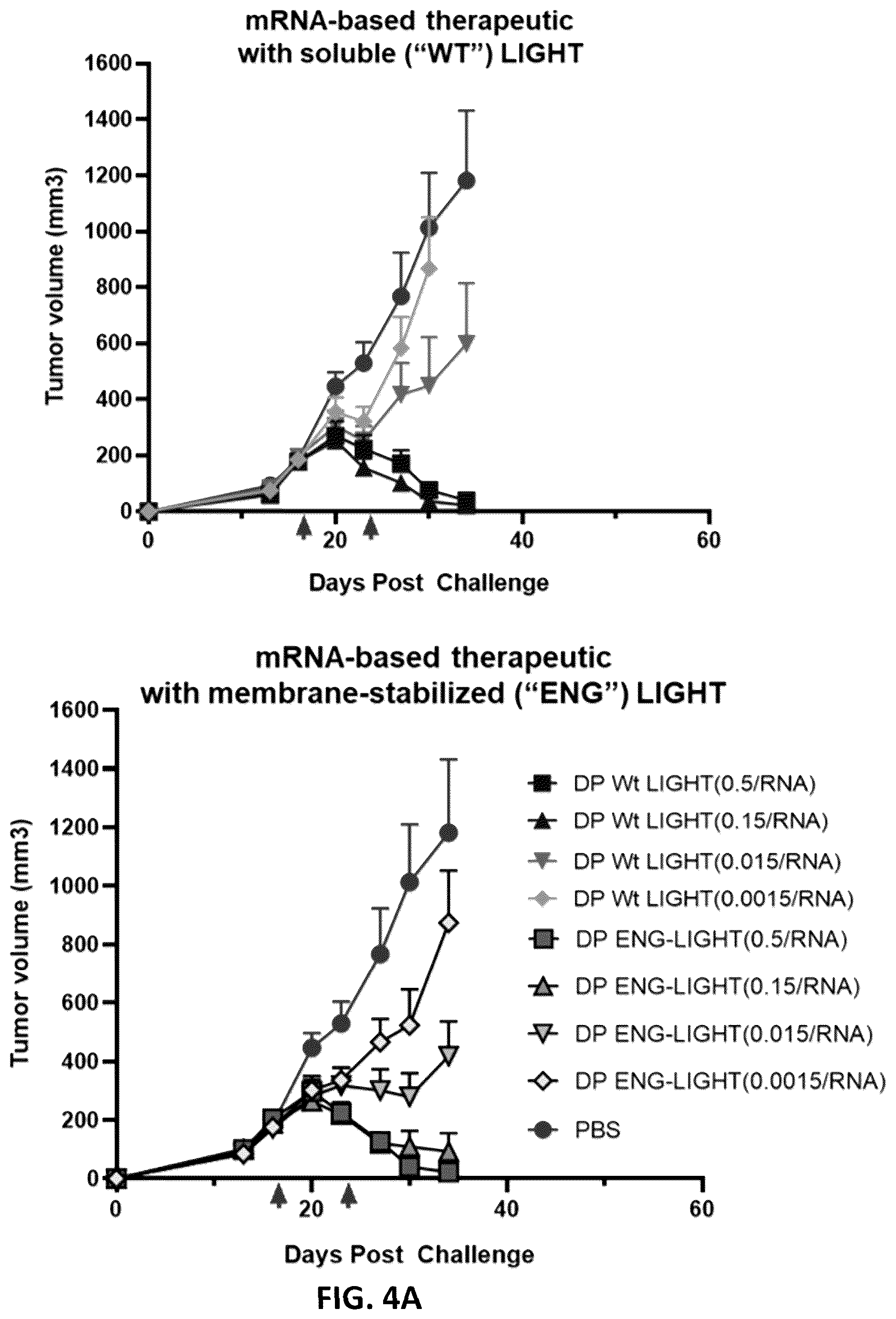 Patent US12102675 Figure 8 – MRNA therapeutic compositions