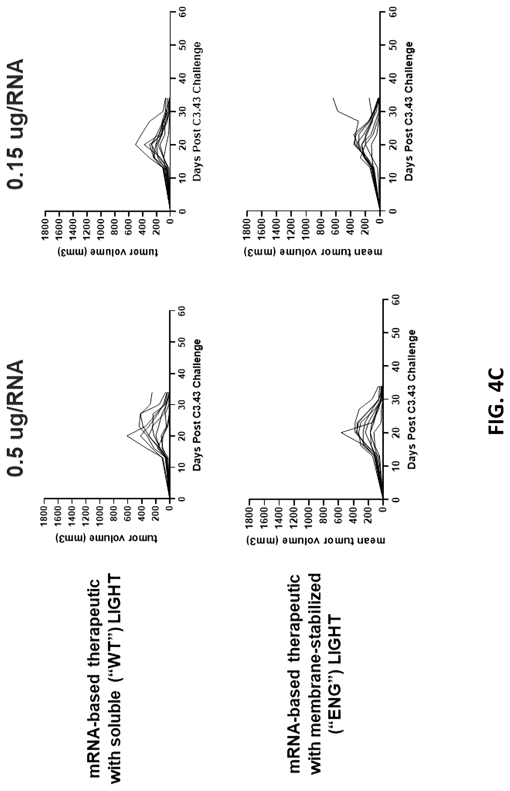 Patent US12102675 Figure 10 – MRNA therapeutic compositions