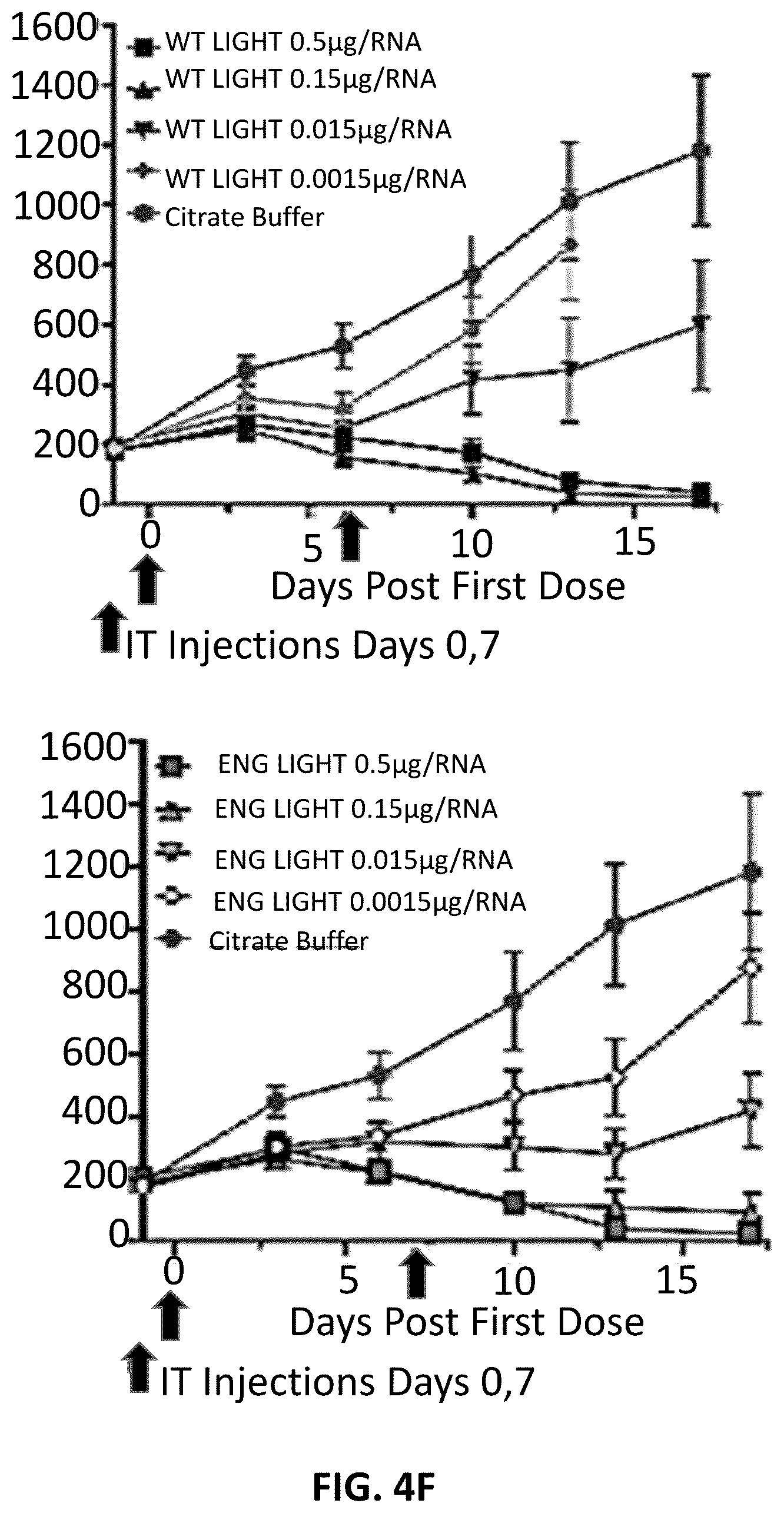 Patent US12102675 Figure 13 – MRNA therapeutic compositions
