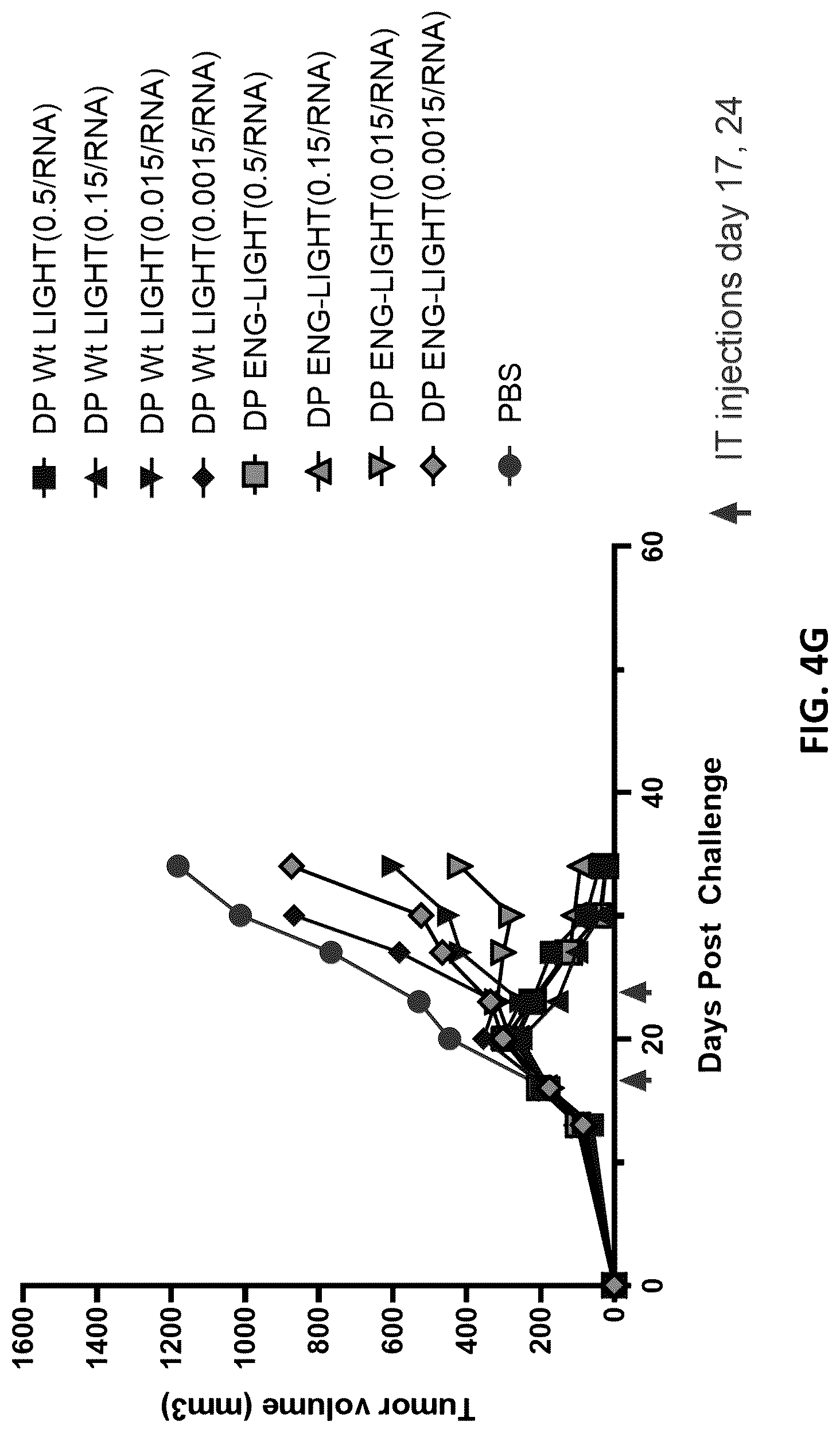 Patent US12102675 Figure 14 – MRNA therapeutic compositions