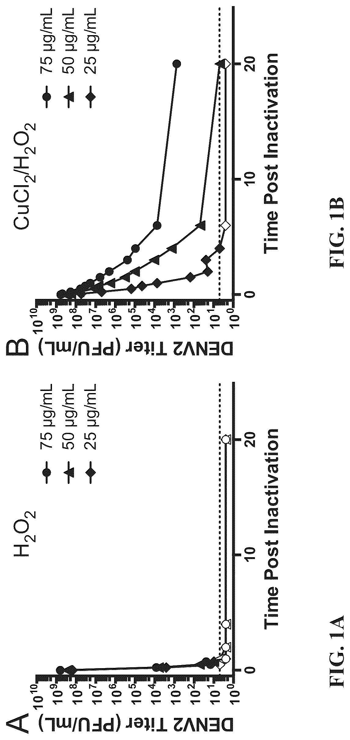 Patent US12102676 — Inactivating pathogens and producing highly immunogenic inactivated vaccines using a dual oxidation process — Figure 1