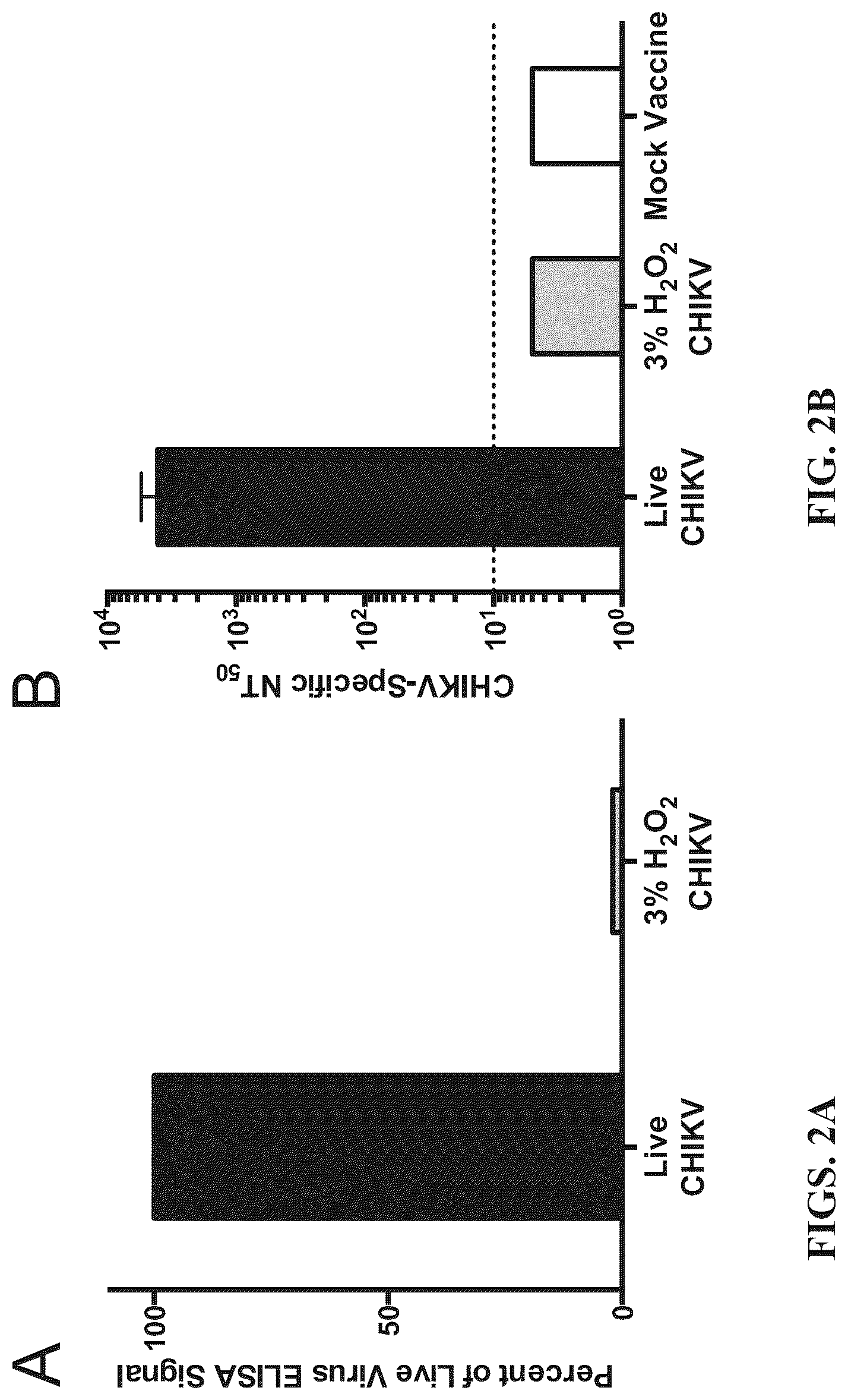 Patent US12102676 Figure 2 – Inactivating pathogens and producing highly immunogenic inactivated vaccines using a dual oxidation process
