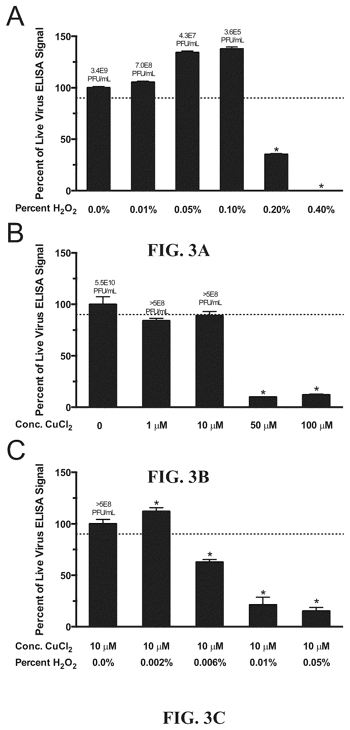 Patent US12102676 Figure 3 – Inactivating pathogens and producing highly immunogenic inactivated vaccines using a dual oxidation process