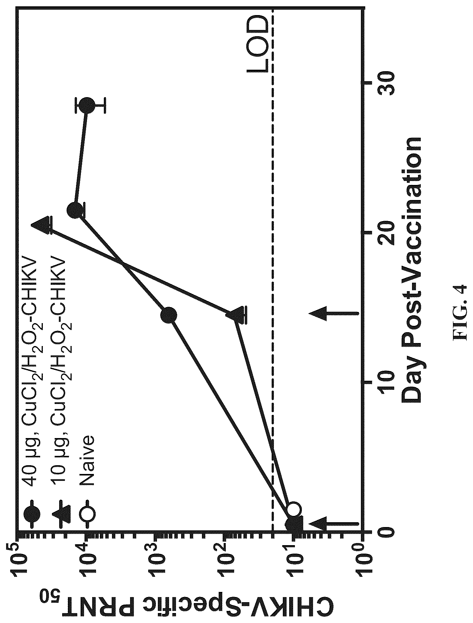 Patent US12102676 Figure 4 – Inactivating pathogens and producing highly immunogenic inactivated vaccines using a dual oxidation process