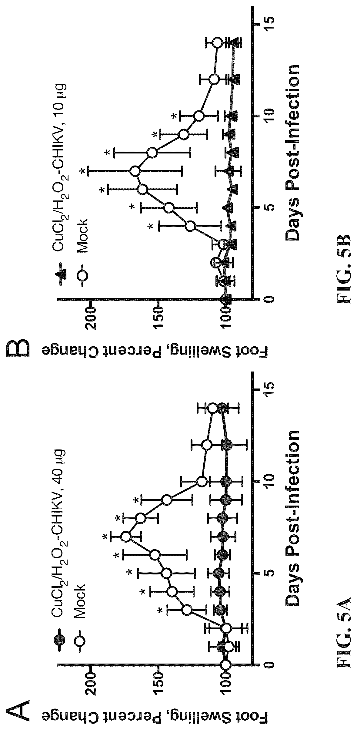 Patent US12102676 Figure 5 – Inactivating pathogens and producing highly immunogenic inactivated vaccines using a dual oxidation process
