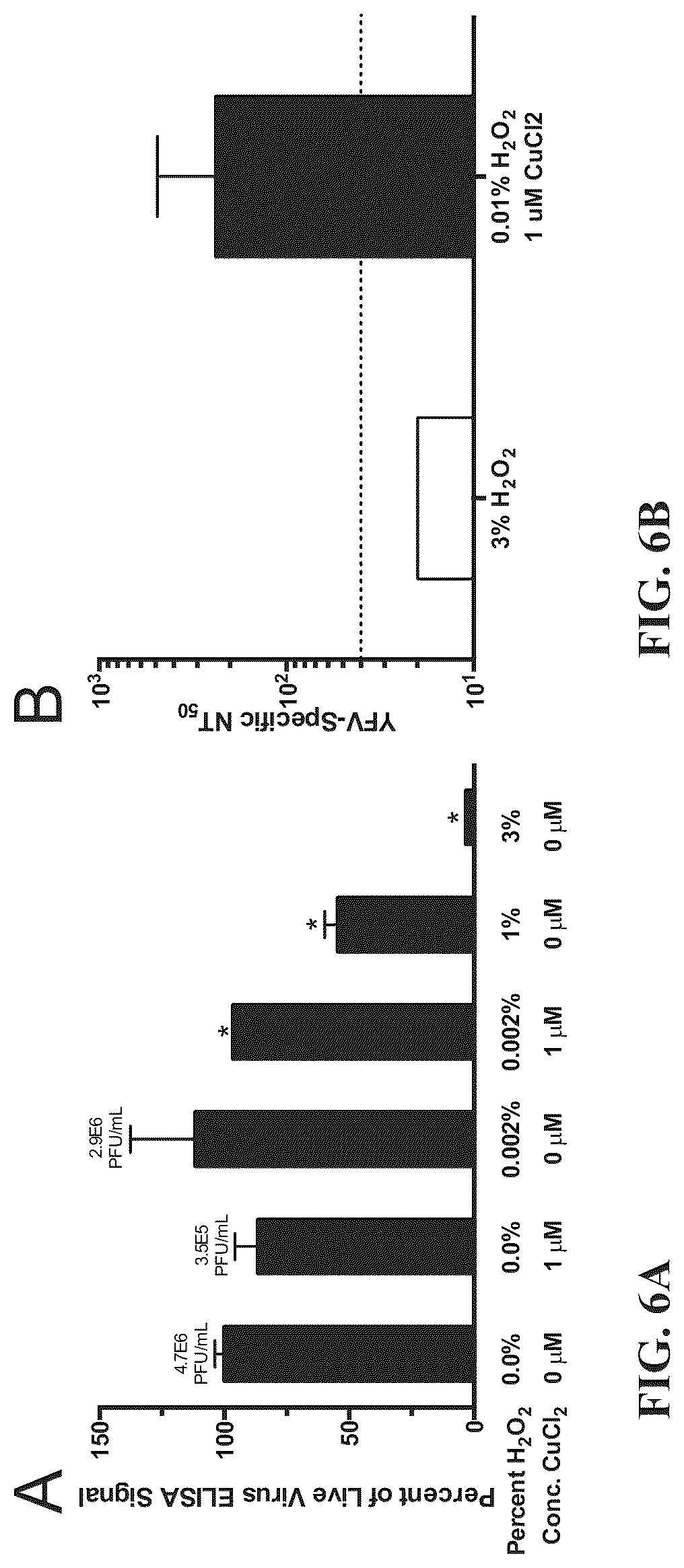 Patent US12102676 Figure 6 – Inactivating pathogens and producing highly immunogenic inactivated vaccines using a dual oxidation process