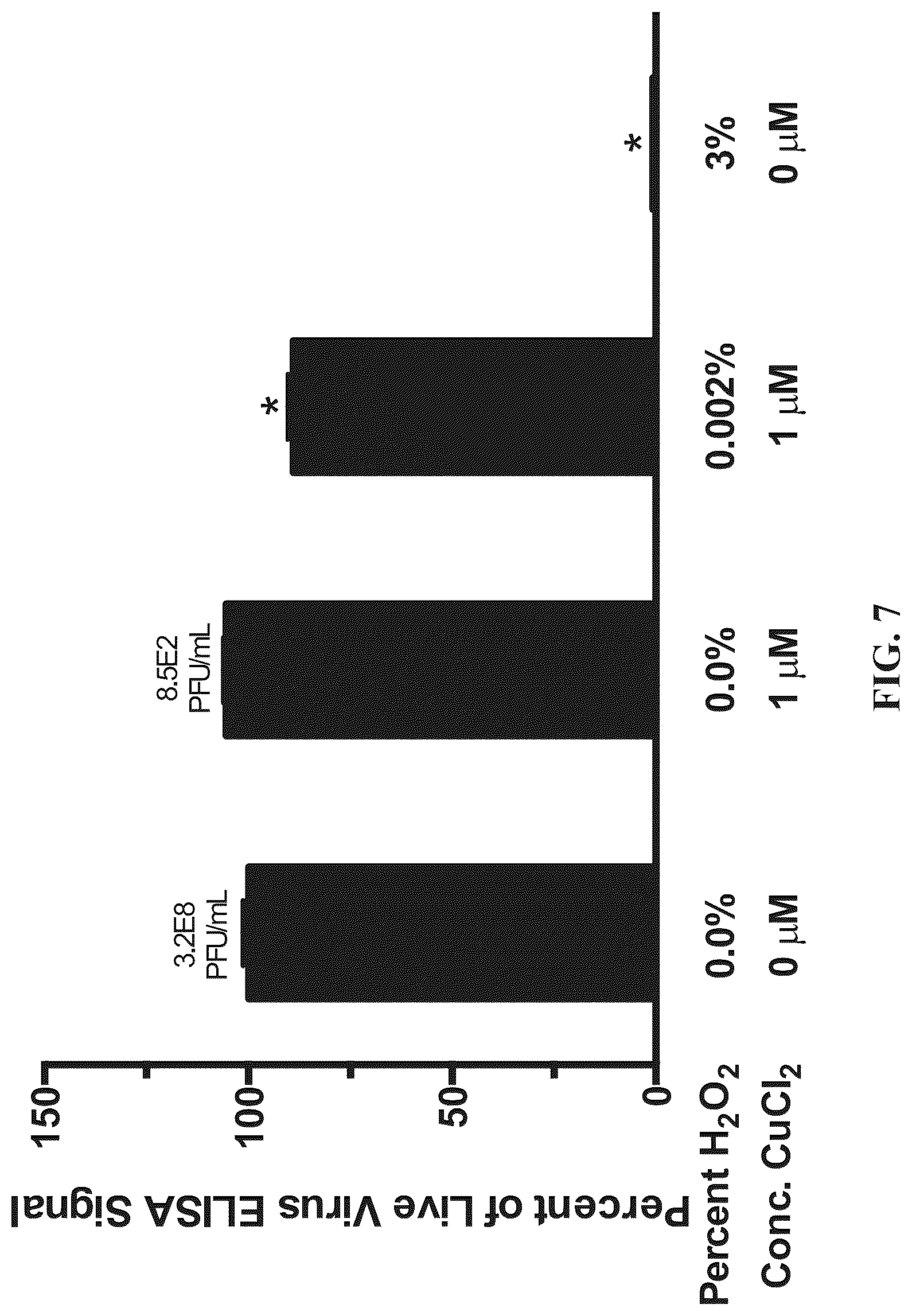 Patent US12102676 Figure 7 – Inactivating pathogens and producing highly immunogenic inactivated vaccines using a dual oxidation process