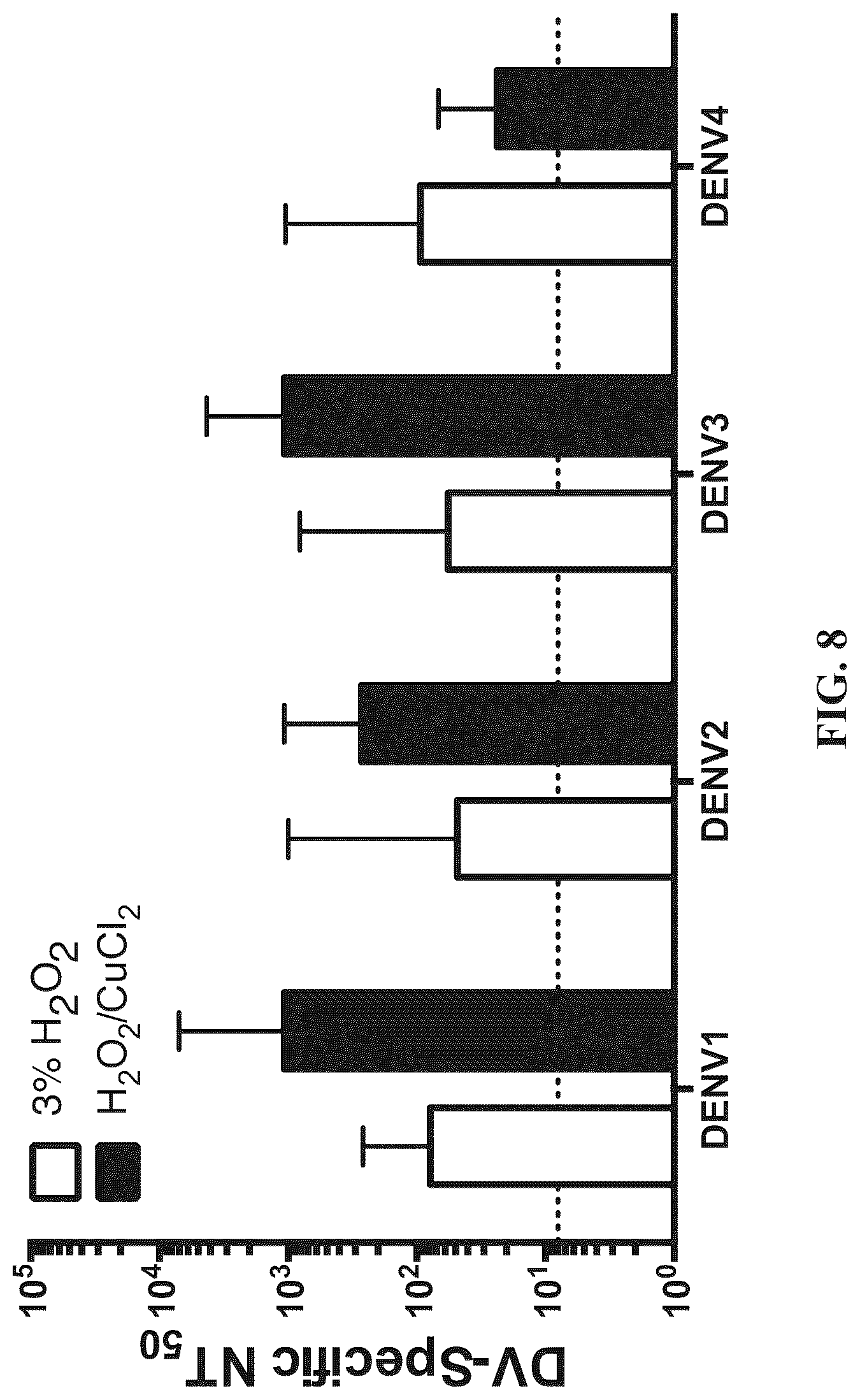 Patent US12102676 Figure 8 – Inactivating pathogens and producing highly immunogenic inactivated vaccines using a dual oxidation process