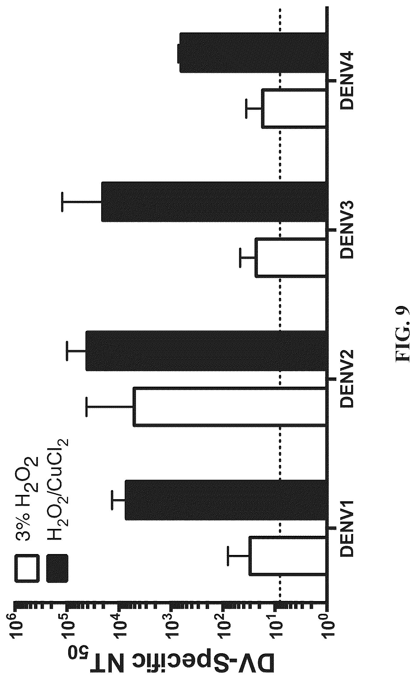 Patent US12102676 Figure 9 – Inactivating pathogens and producing highly immunogenic inactivated vaccines using a dual oxidation process