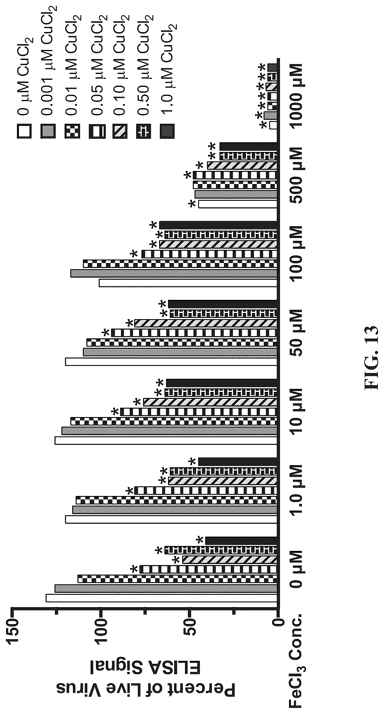 Patent US12102676 Figure 13 – Inactivating pathogens and producing highly immunogenic inactivated vaccines using a dual oxidation process