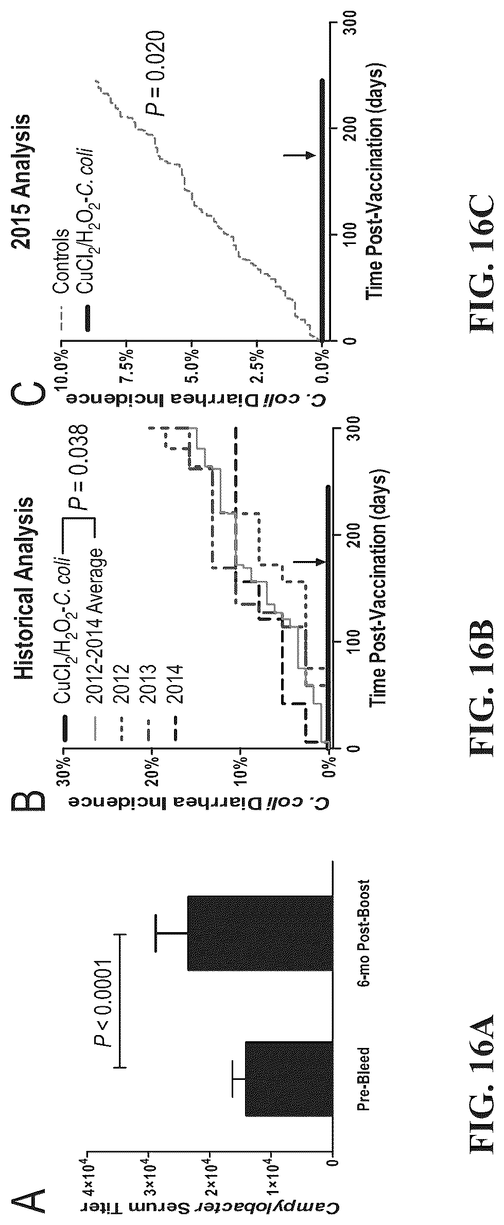 Patent US12102676 Figure 16 – Inactivating pathogens and producing highly immunogenic inactivated vaccines using a dual oxidation process