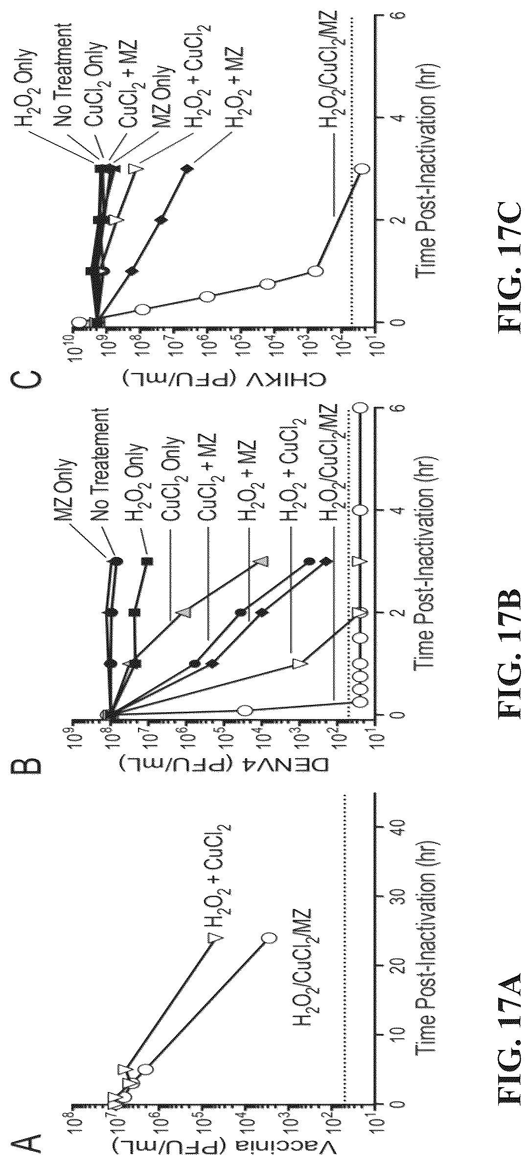 Patent US12102676 Figure 17 – Inactivating pathogens and producing highly immunogenic inactivated vaccines using a dual oxidation process