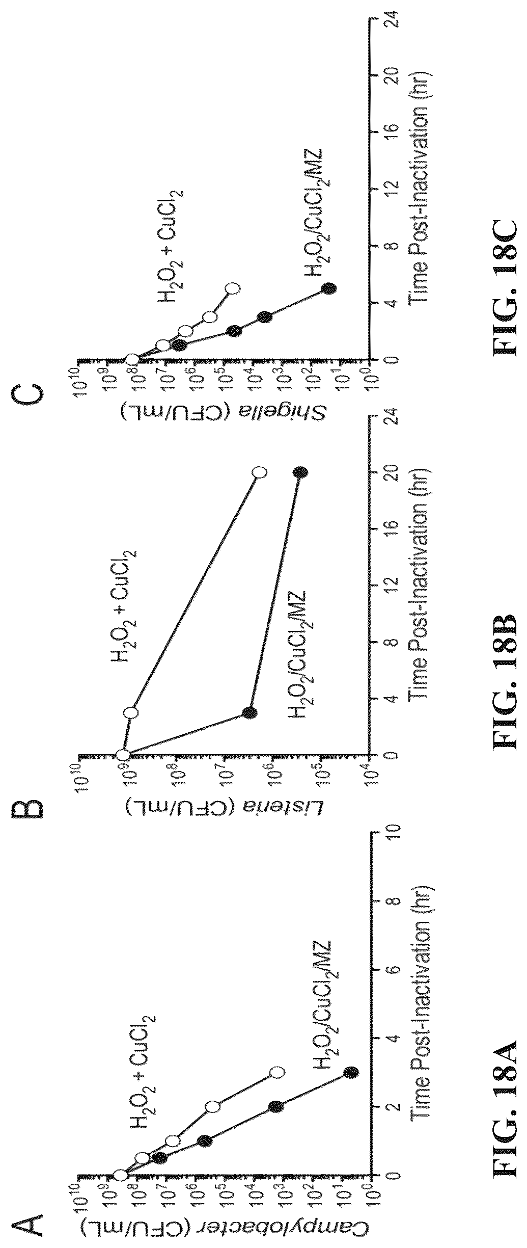 Patent US12102676 Figure 18 – Inactivating pathogens and producing highly immunogenic inactivated vaccines using a dual oxidation process
