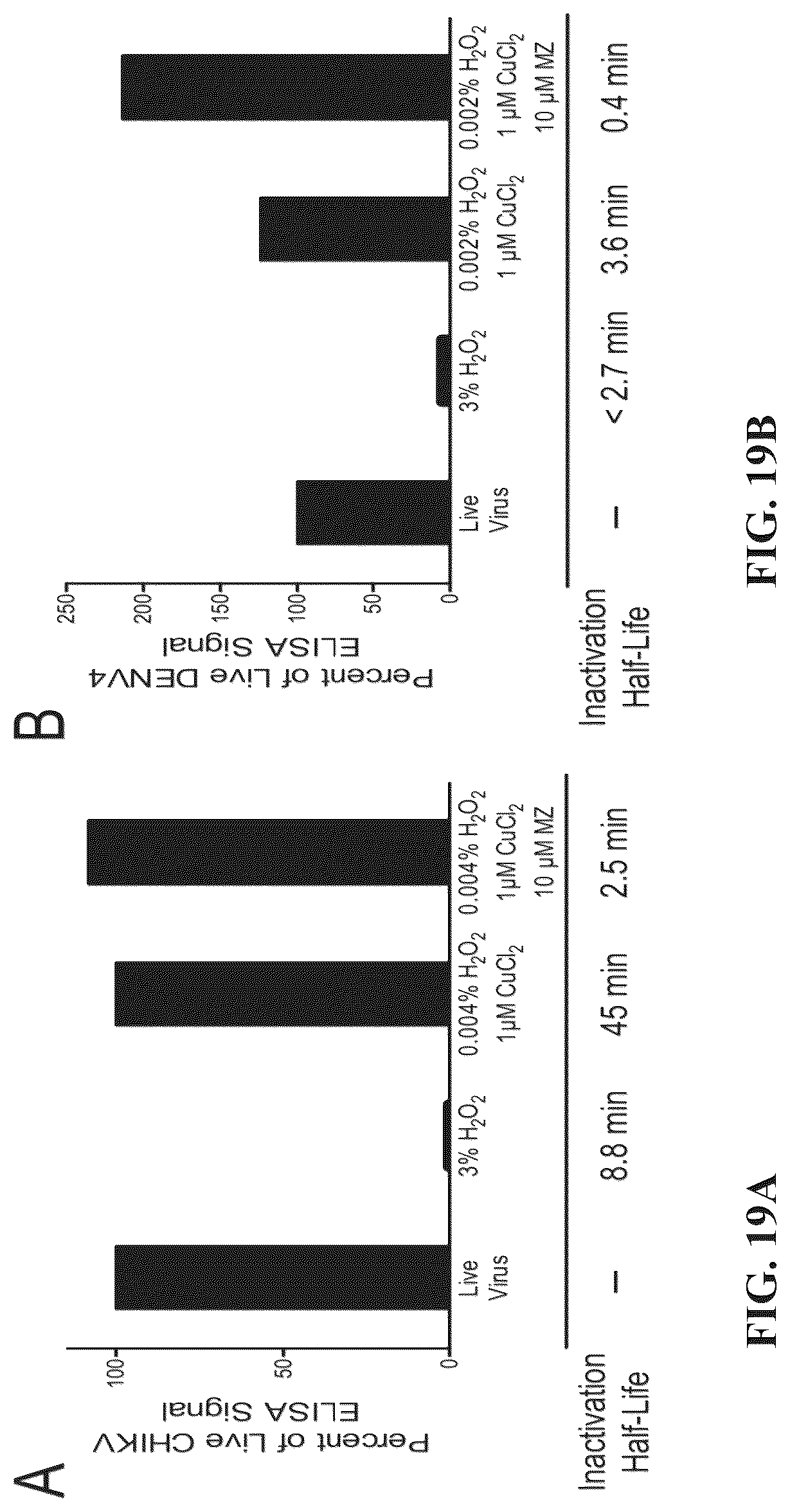 Patent US12102676 Figure 19 – Inactivating pathogens and producing highly immunogenic inactivated vaccines using a dual oxidation process