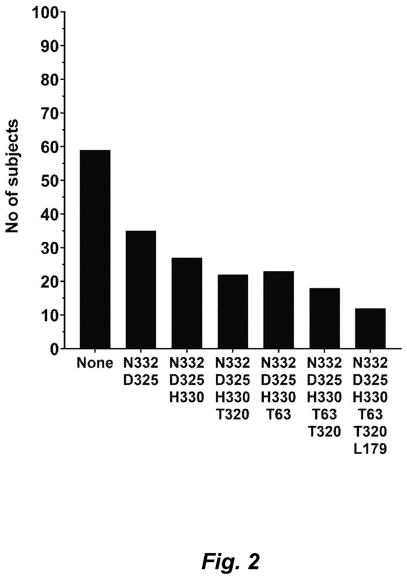 Patent US12102677 Figure 2 – Methods of identifying HIV patients sensitive to therapy with GP120 V3 glycan-directed antibodies