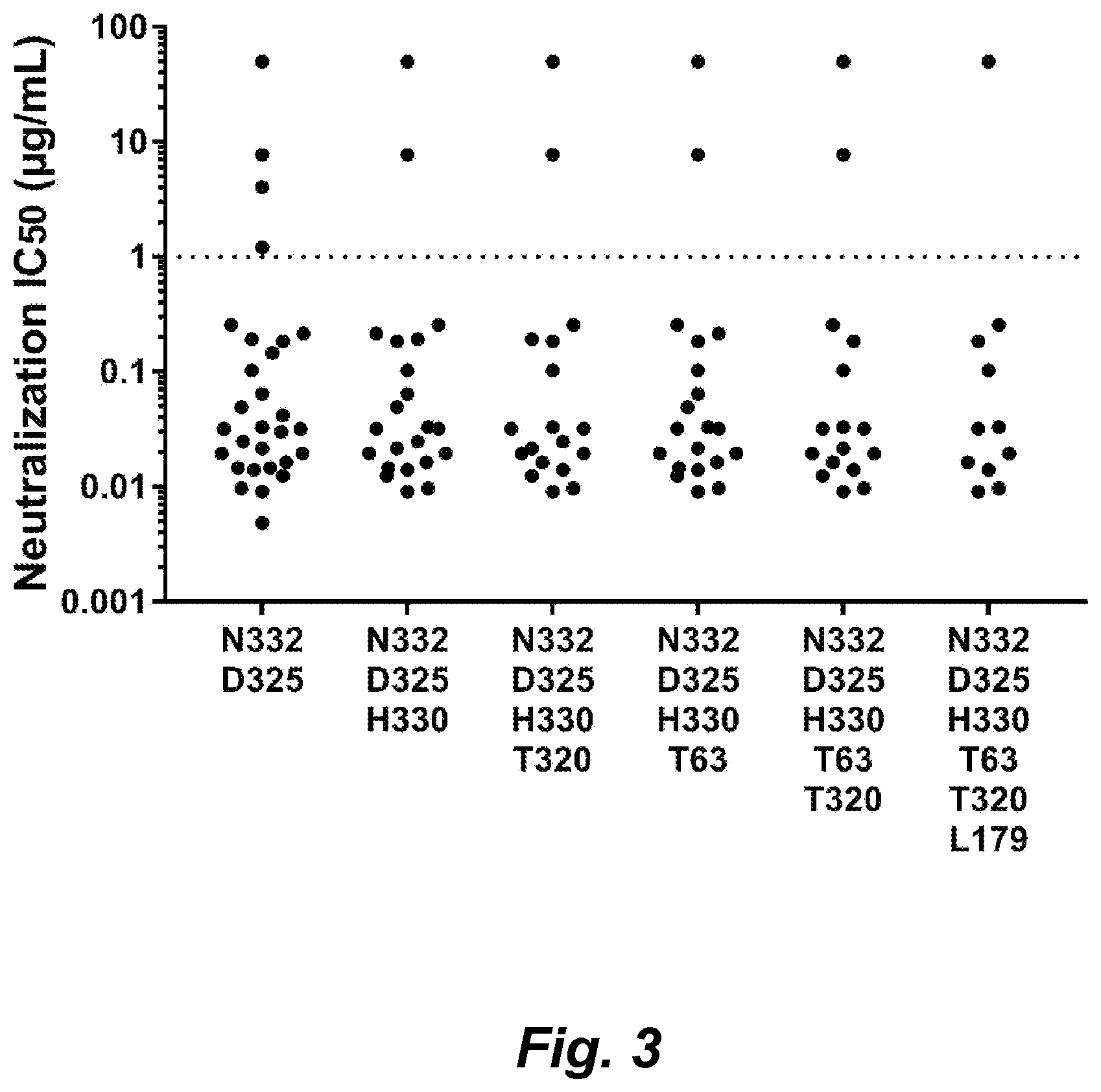 Patent US12102677 Figure 3 – Methods of identifying HIV patients sensitive to therapy with GP120 V3 glycan-directed antibodies